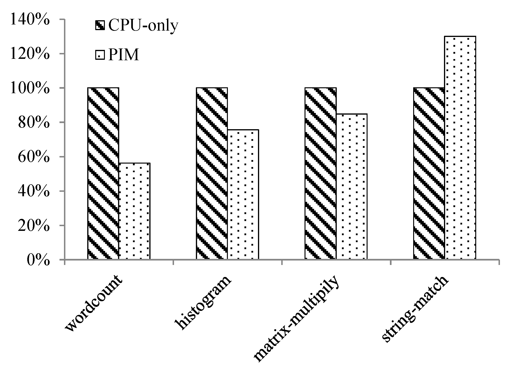 Sensors 19 00140 g014