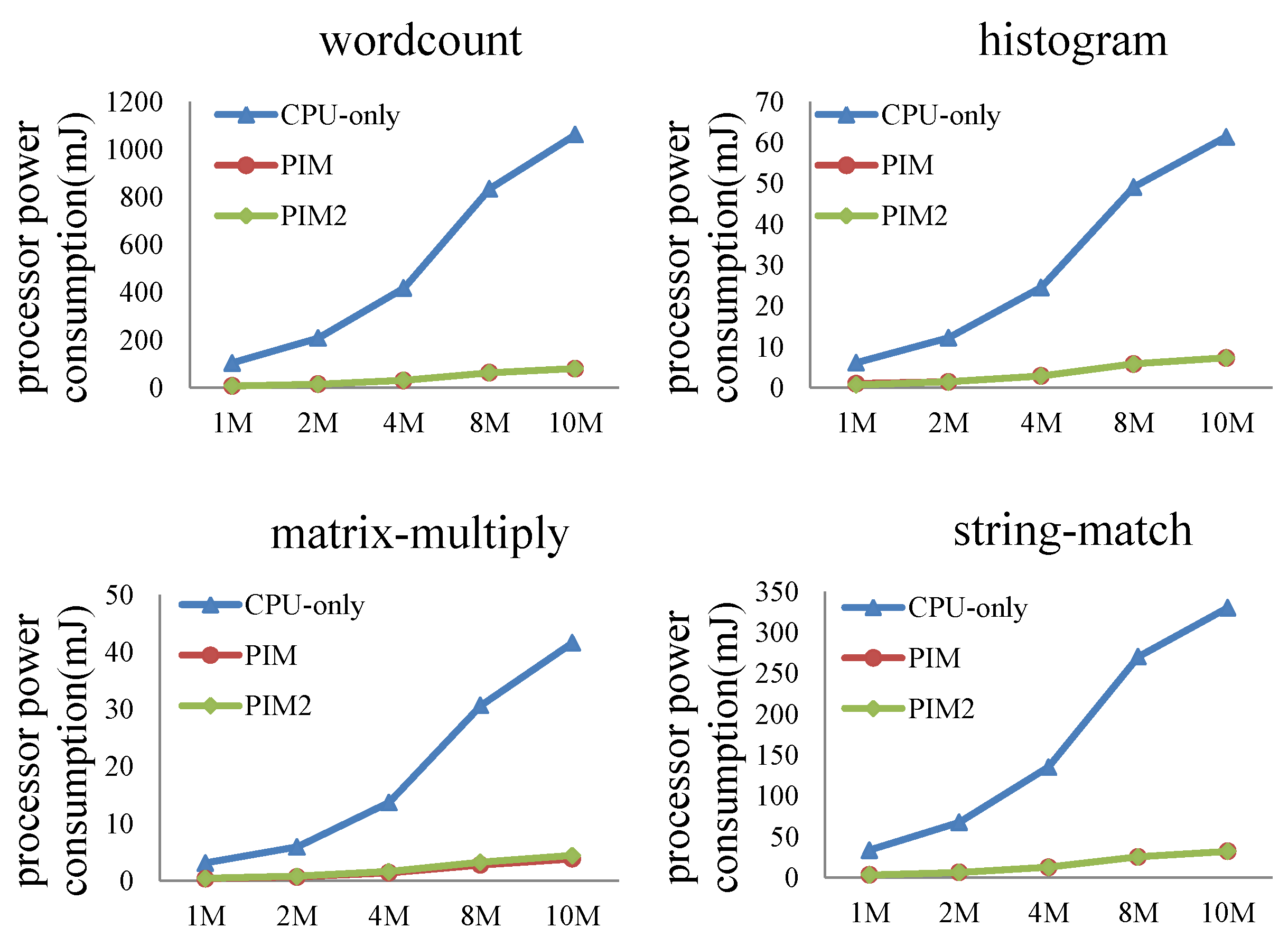 Sensors 19 00140 g017
