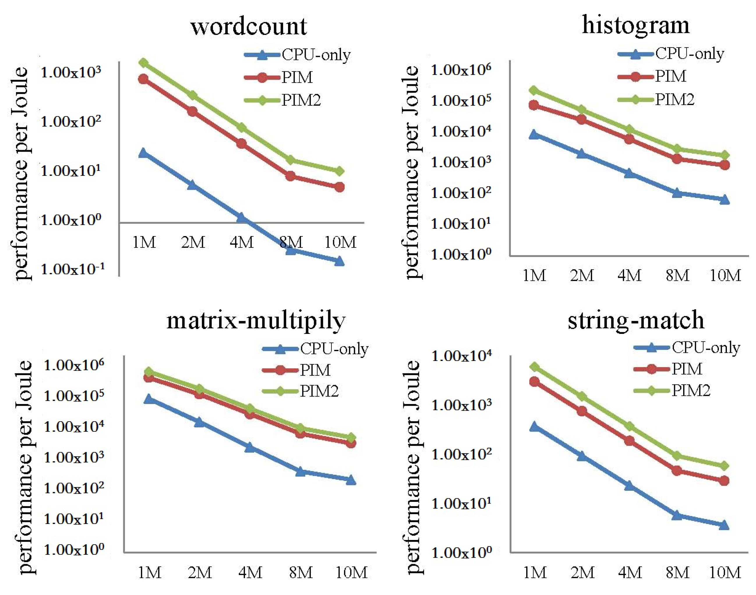 Sensors 19 00140 g020