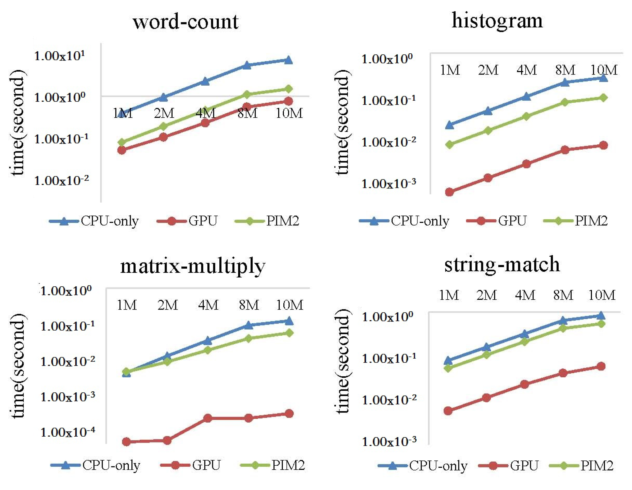 Sensors 19 00140 g021