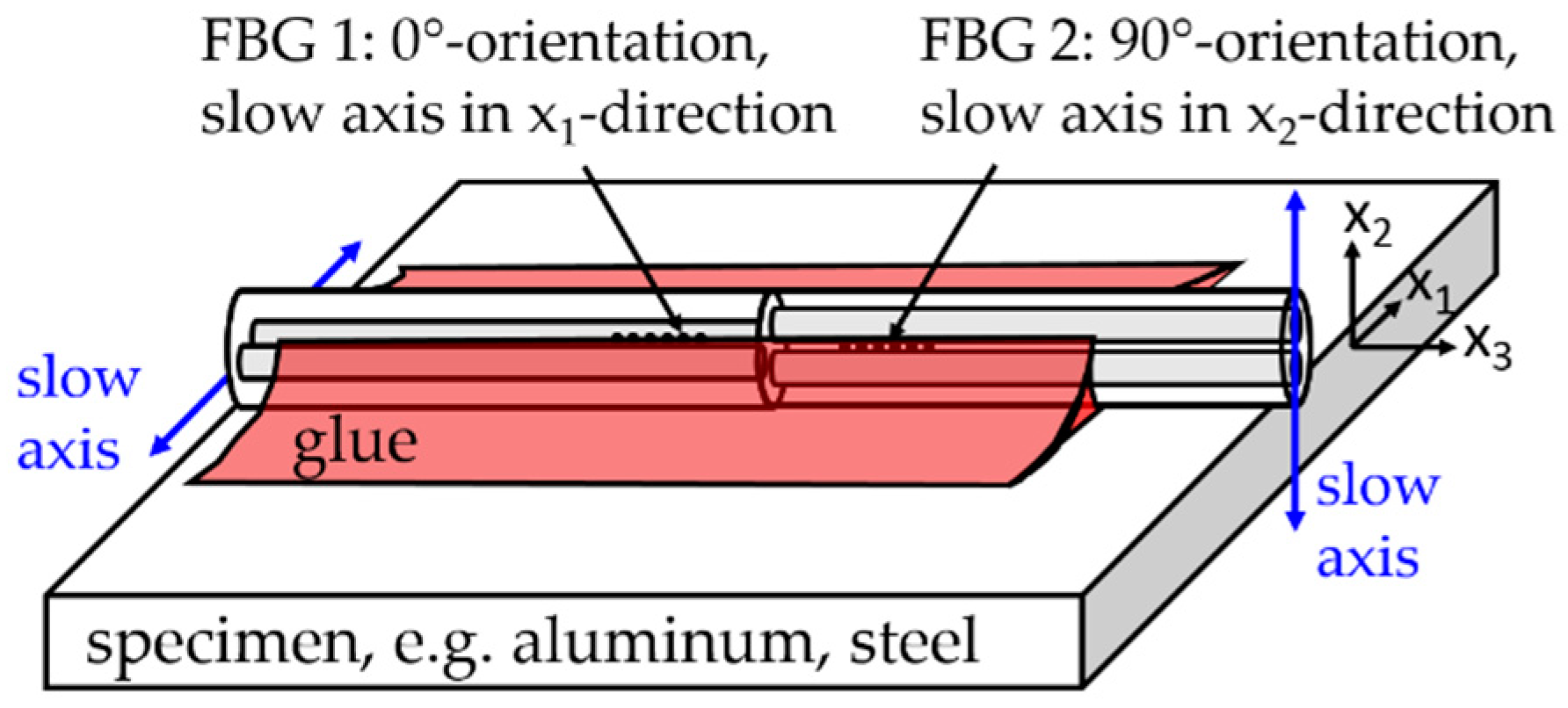Sensors 19 00144 g001
