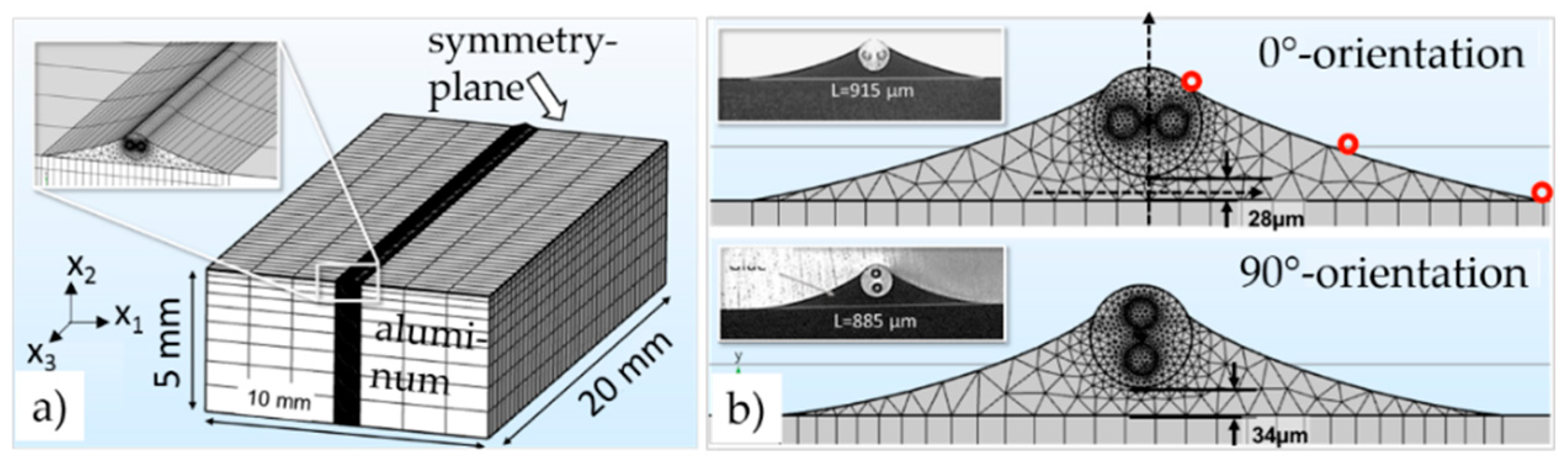 Sensors 19 00144 g002
