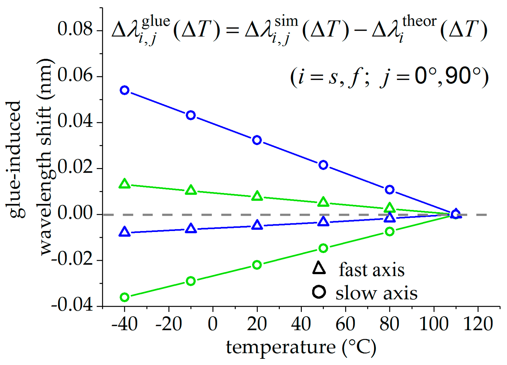 Sensors 19 00144 g003