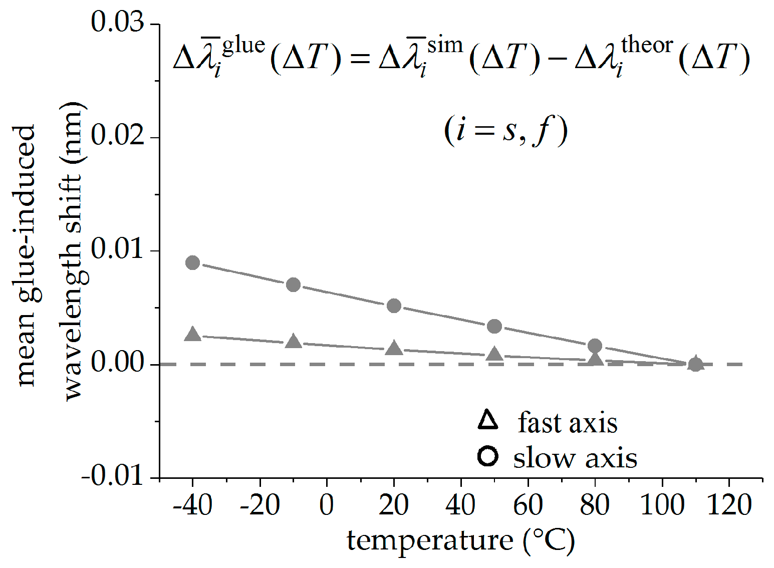 Sensors 19 00144 g004