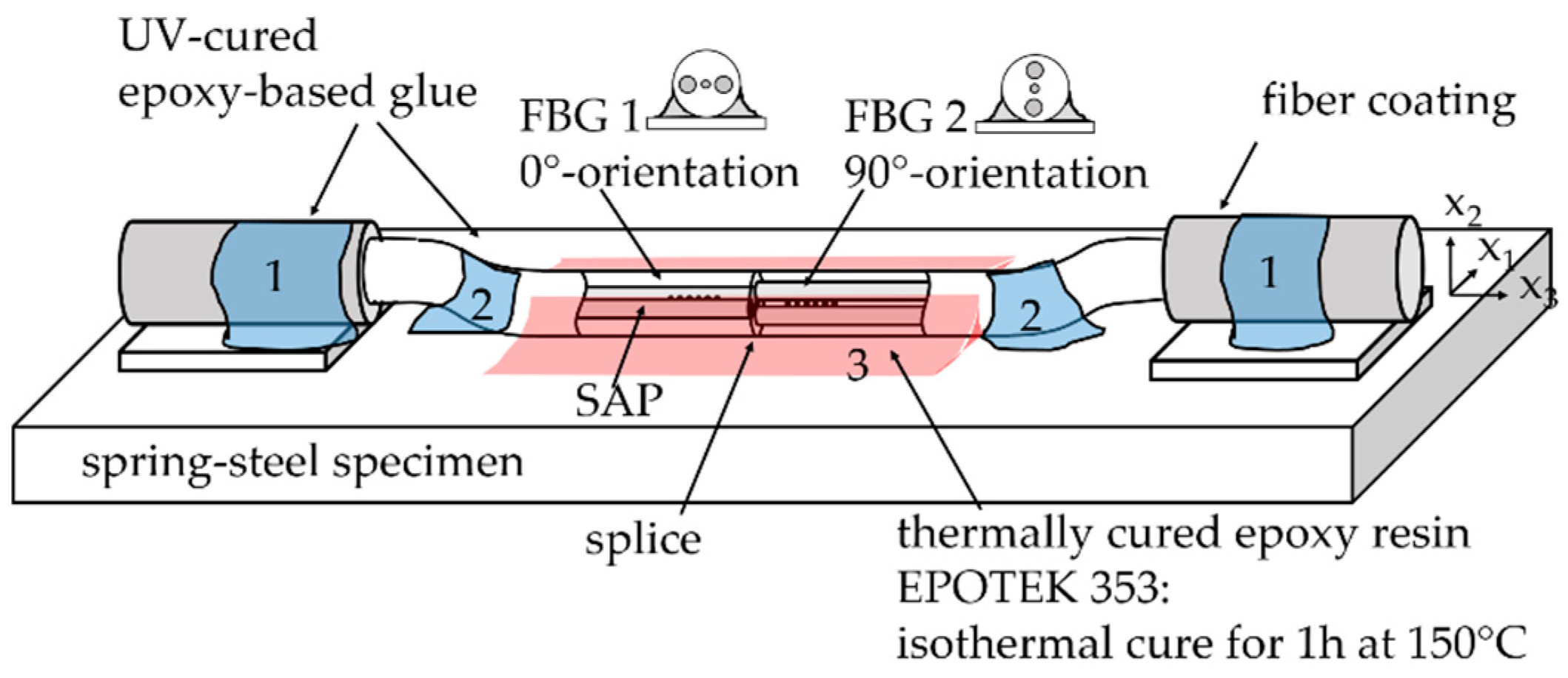 Sensors 19 00144 g005