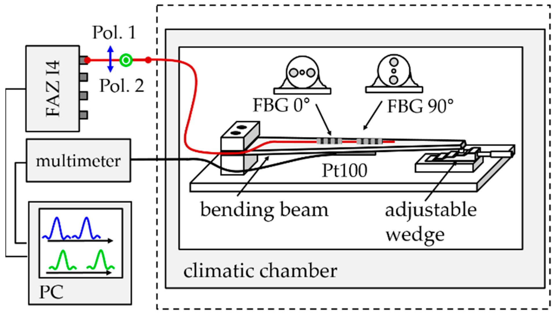 Sensors 19 00144 g006