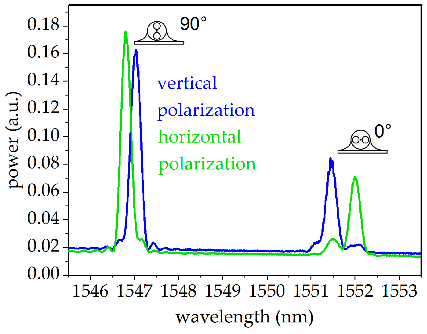 Sensors 19 00144 g007