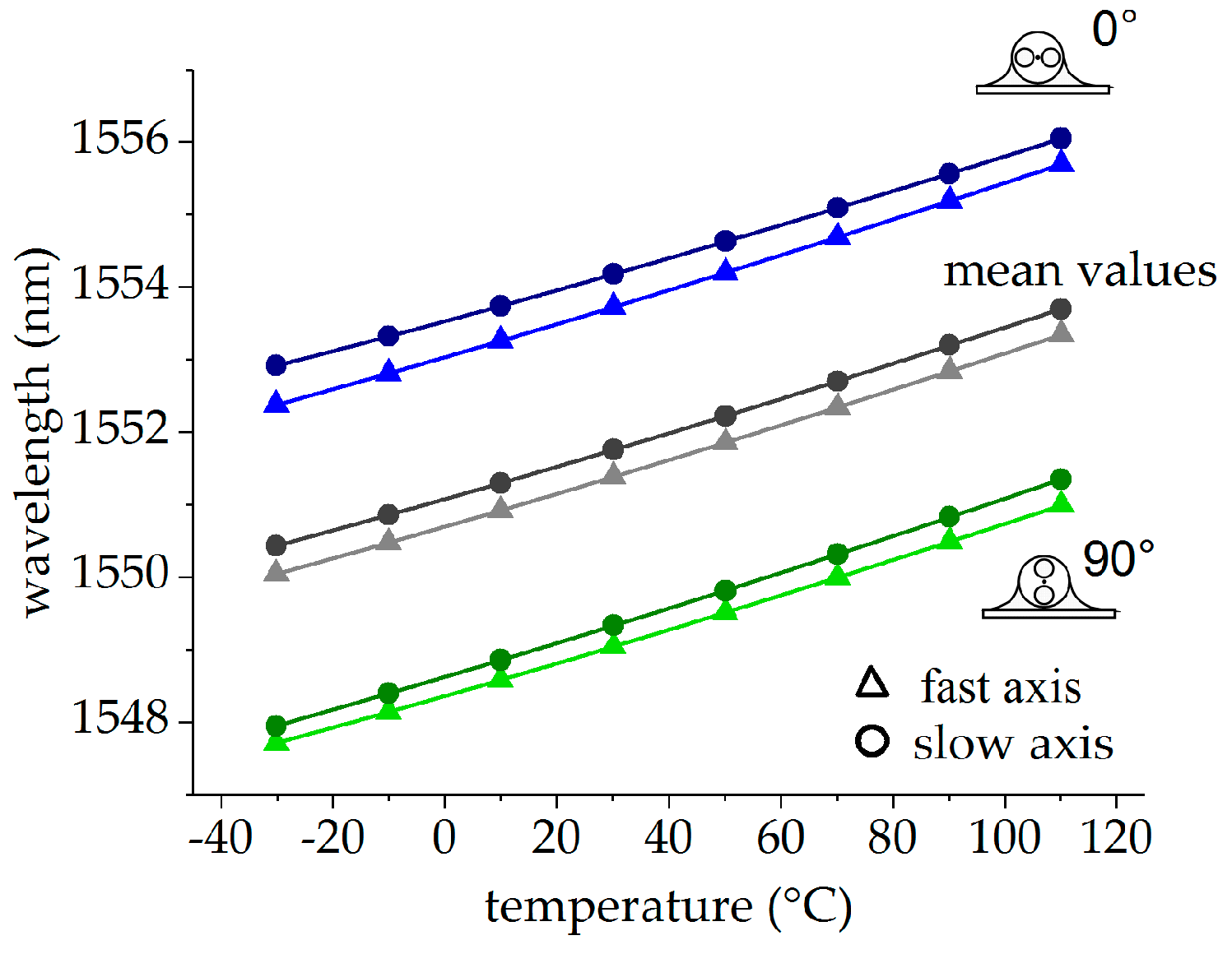 Sensors 19 00144 g008