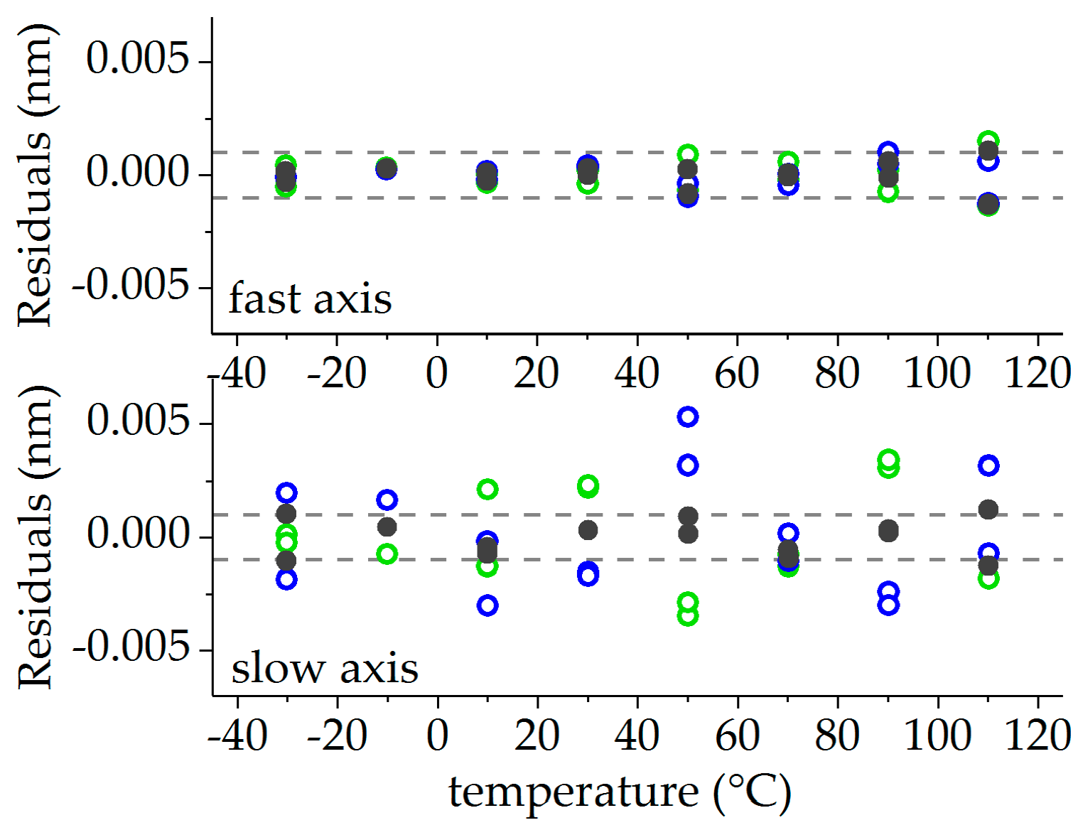 Sensors 19 00144 g009