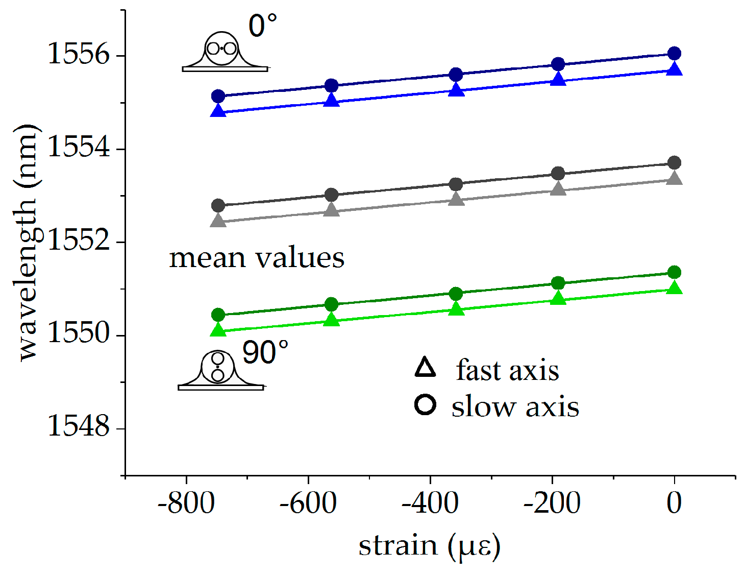 Sensors 19 00144 g010