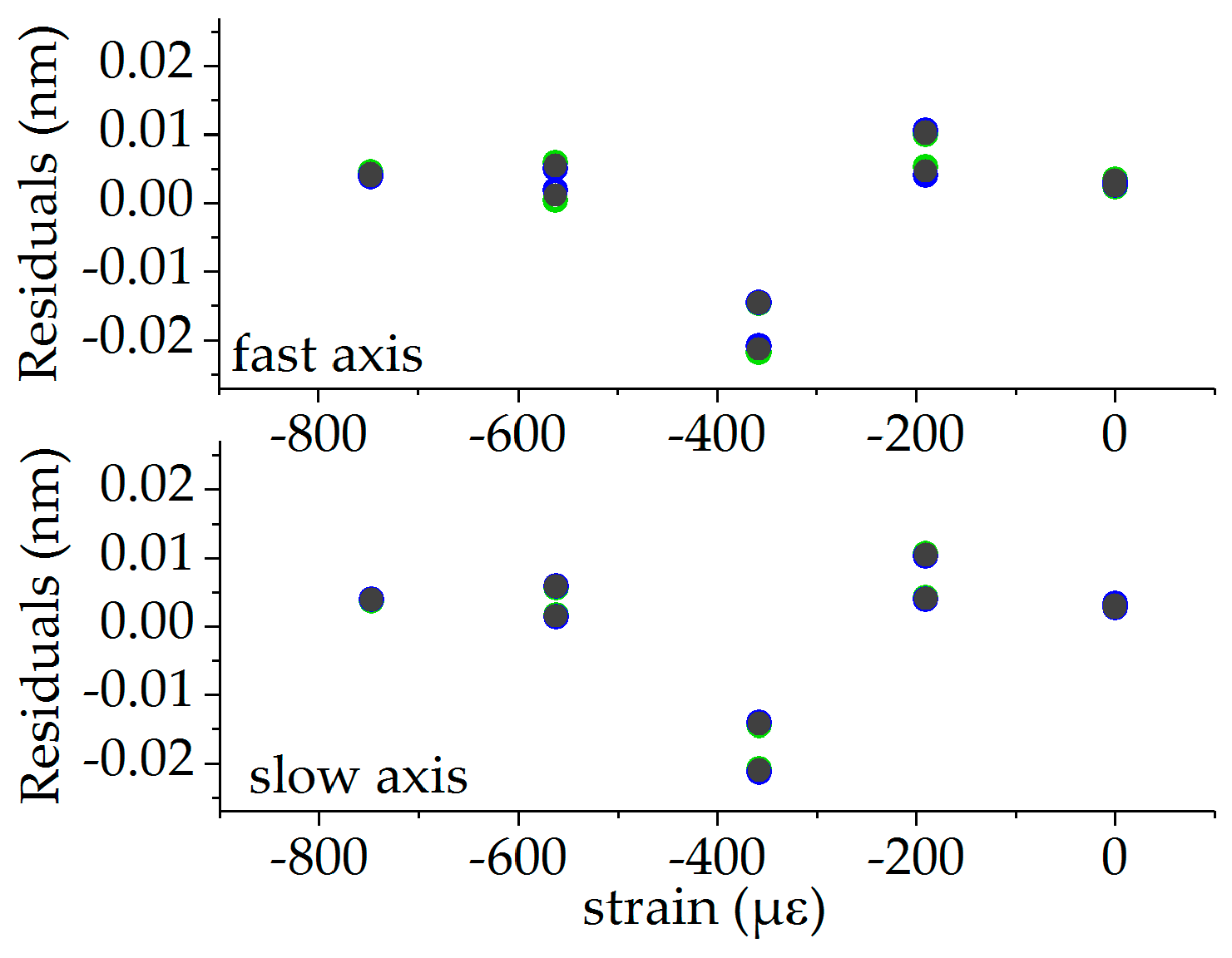 Sensors 19 00144 g011