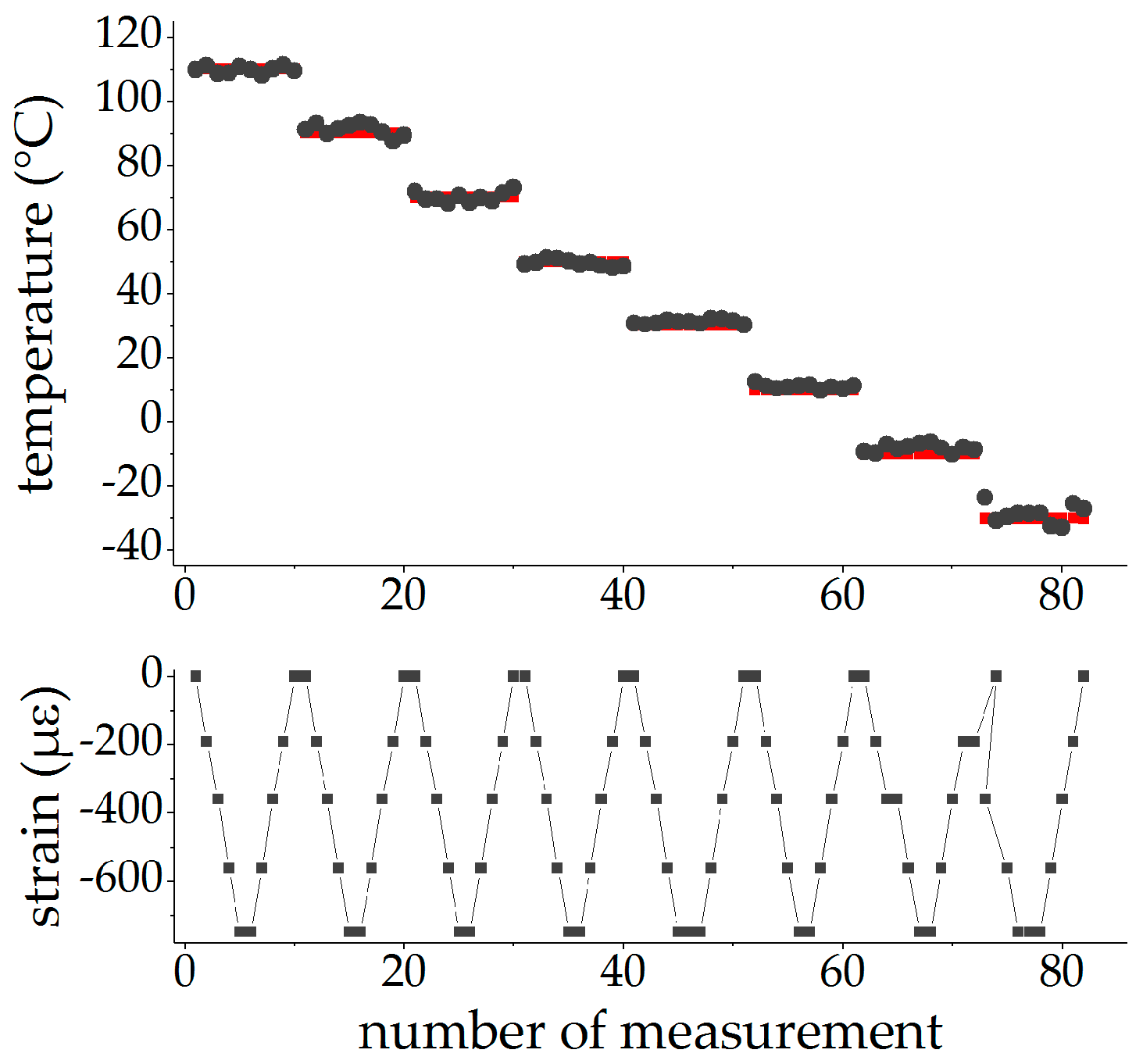 Sensors 19 00144 g012