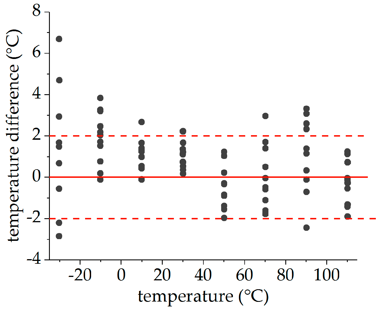 Sensors 19 00144 g013