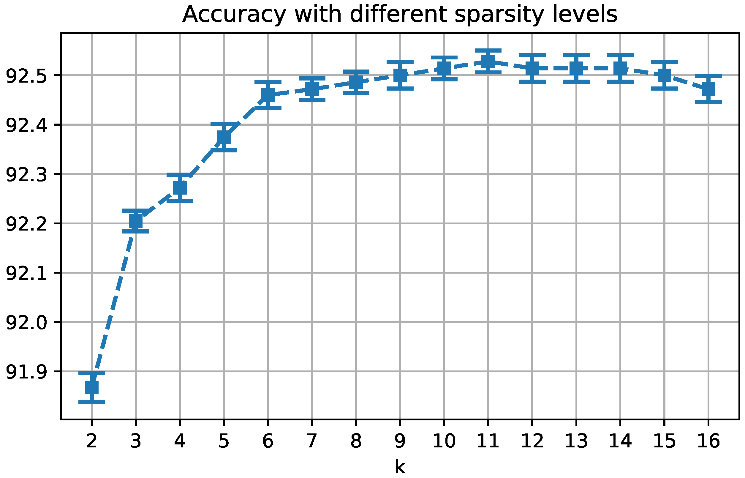 Sensors 19 00146 g003