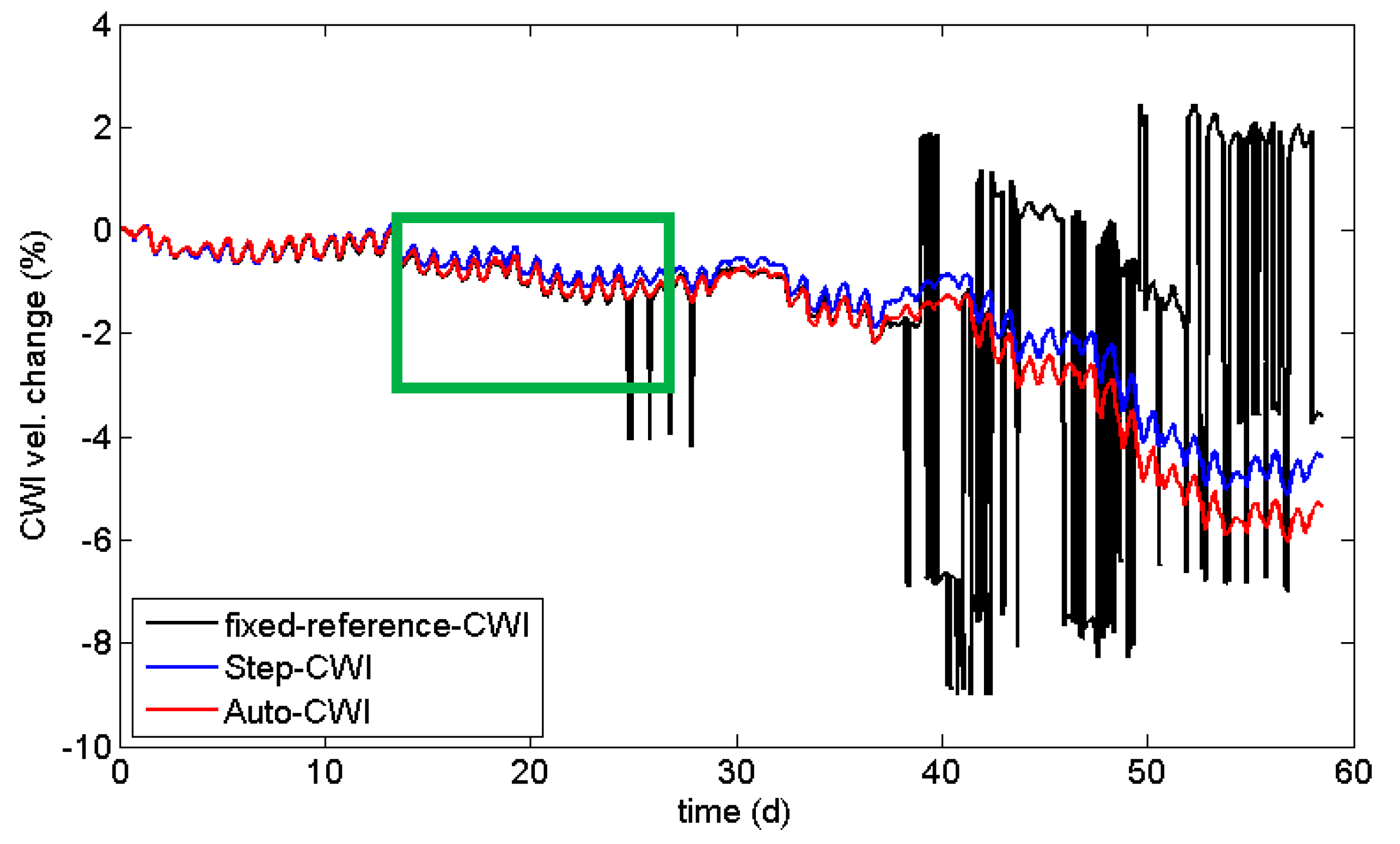 Sensors 19 00147 i002