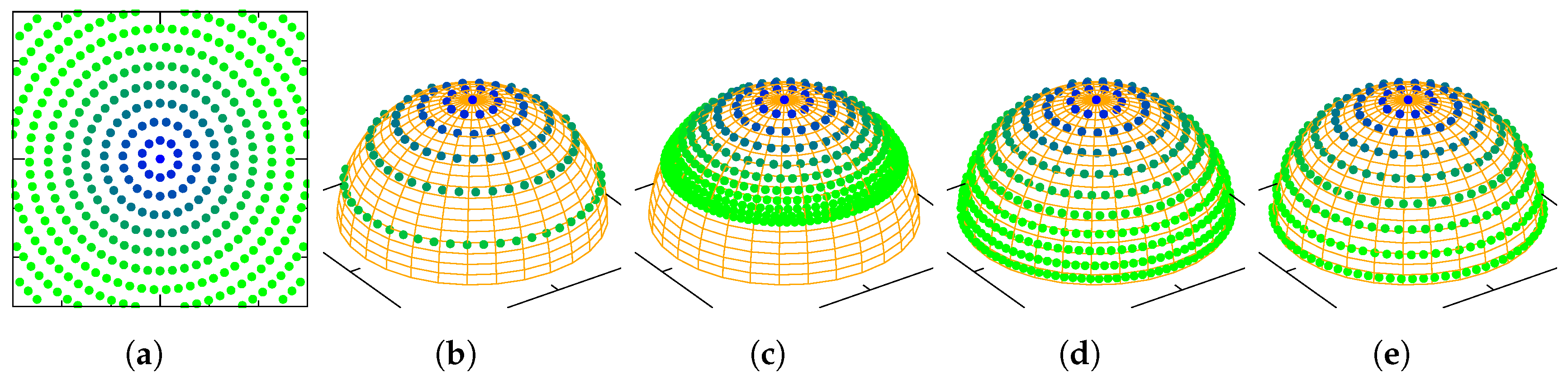 Sensors 19 00149 g002