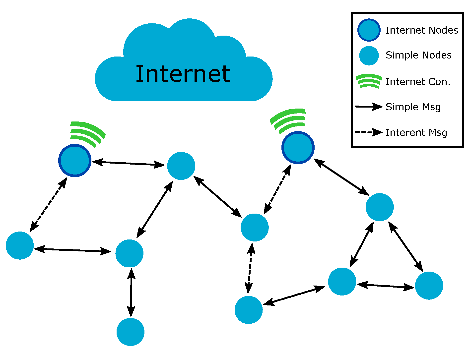 Sensors 19 00150 g001