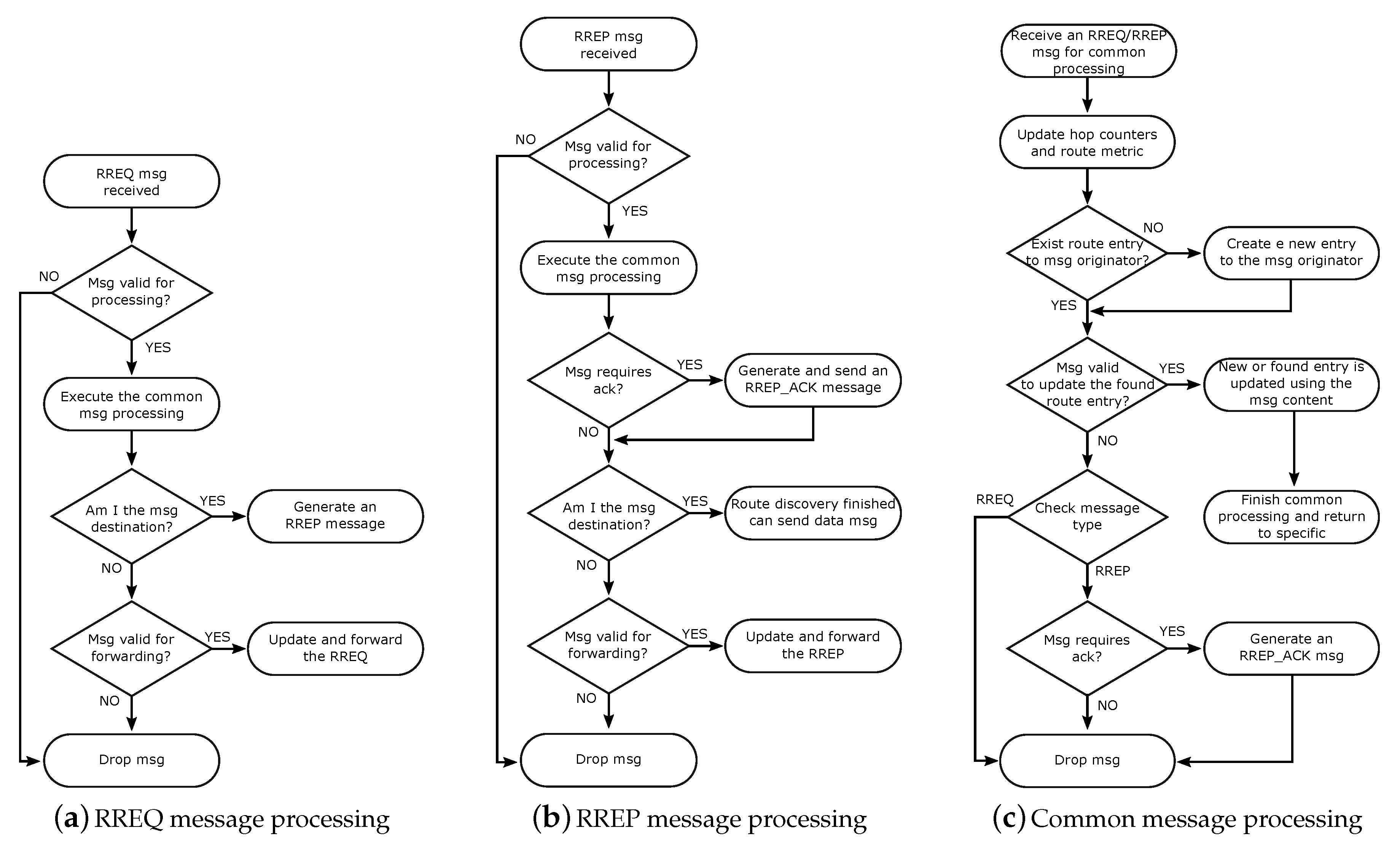 Sensors 19 00150 g002