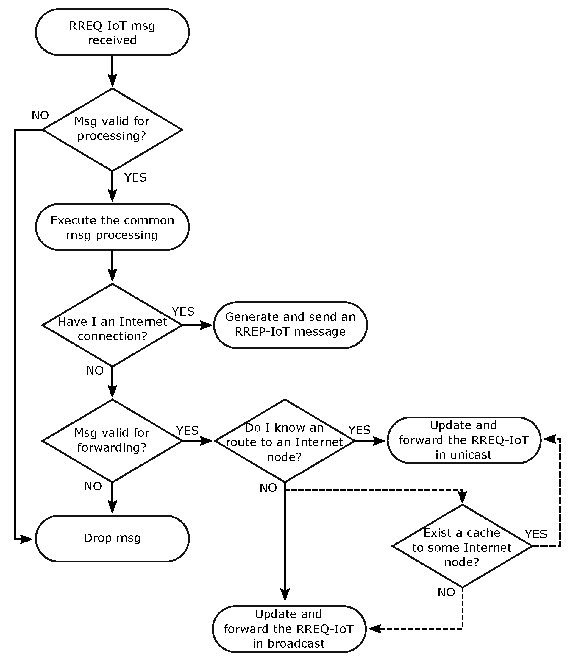 Sensors 19 00150 g003