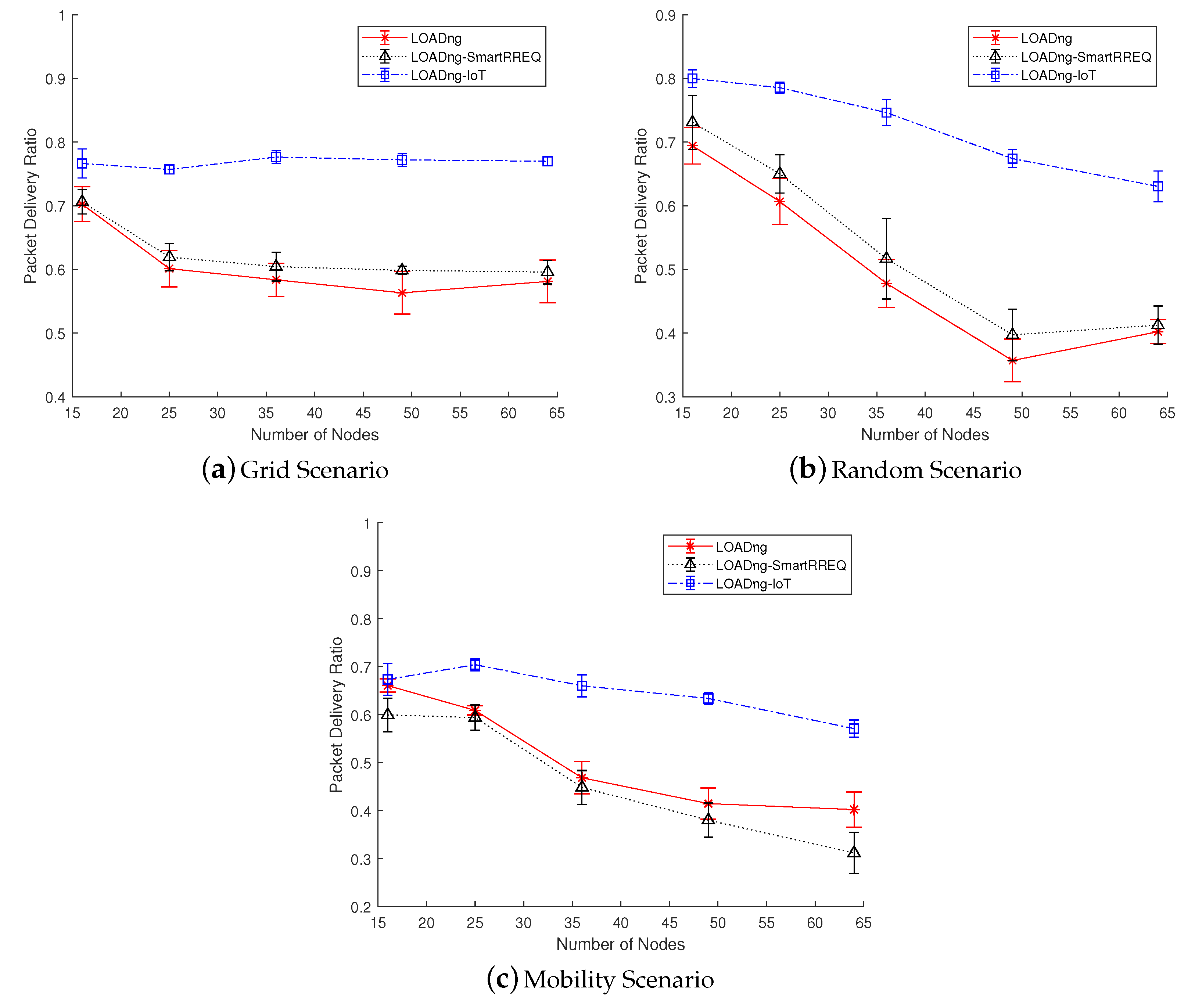 Sensors 19 00150 g006