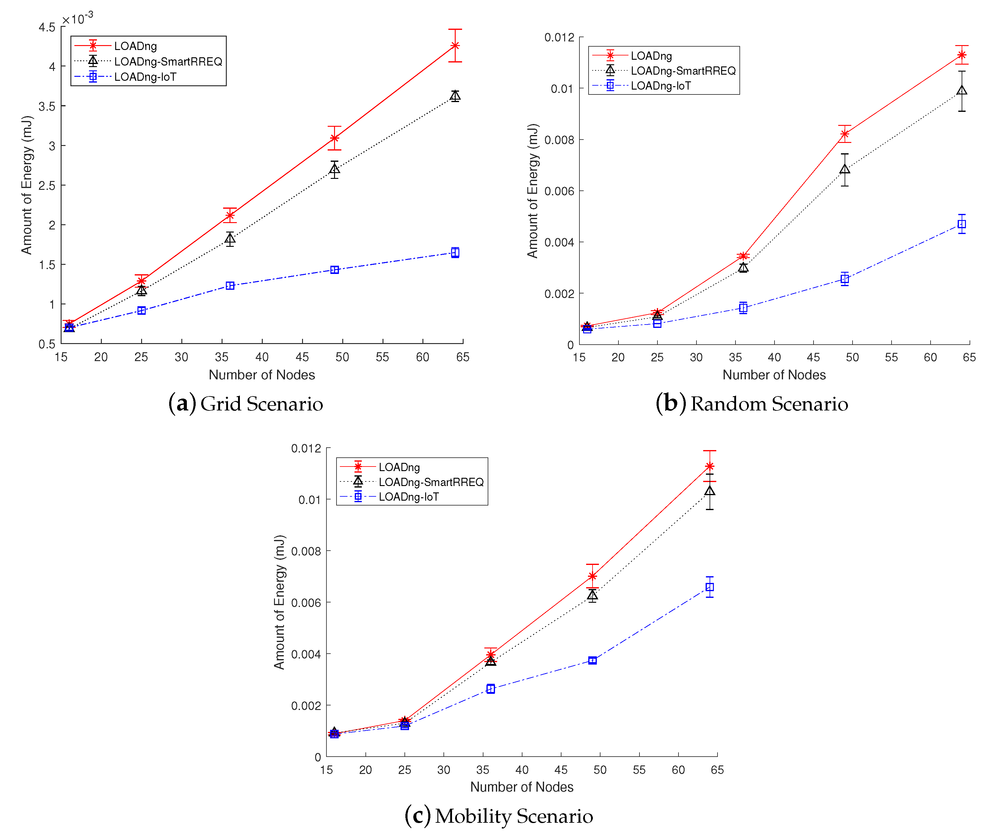 Sensors 19 00150 g007