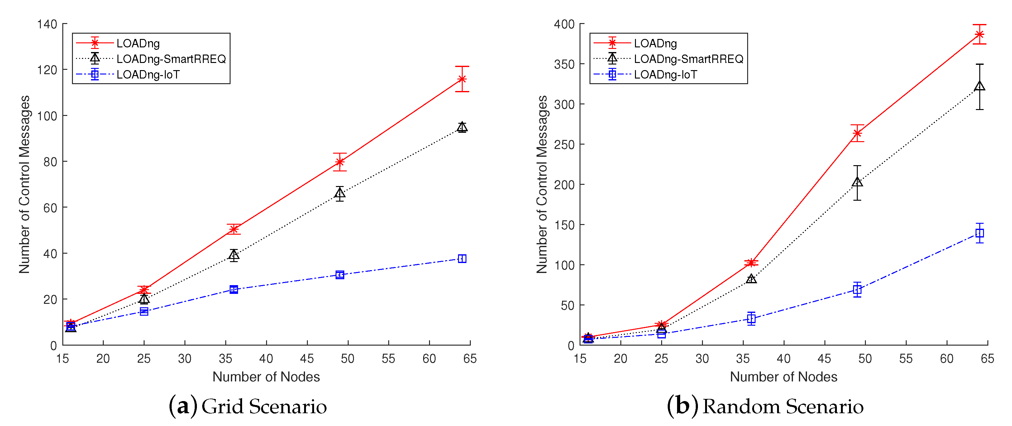 Sensors 19 00150 g008a