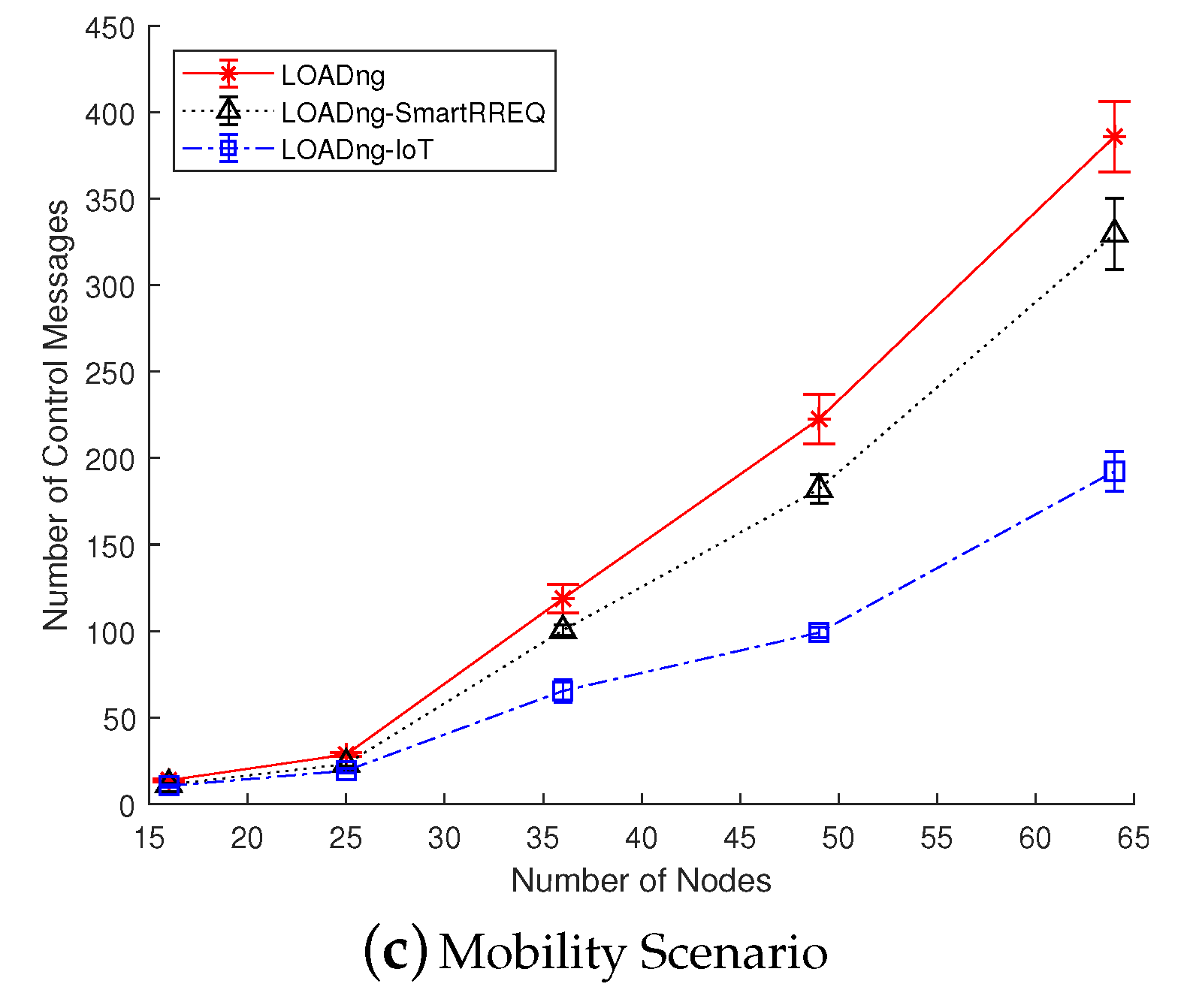 Sensors 19 00150 g008b