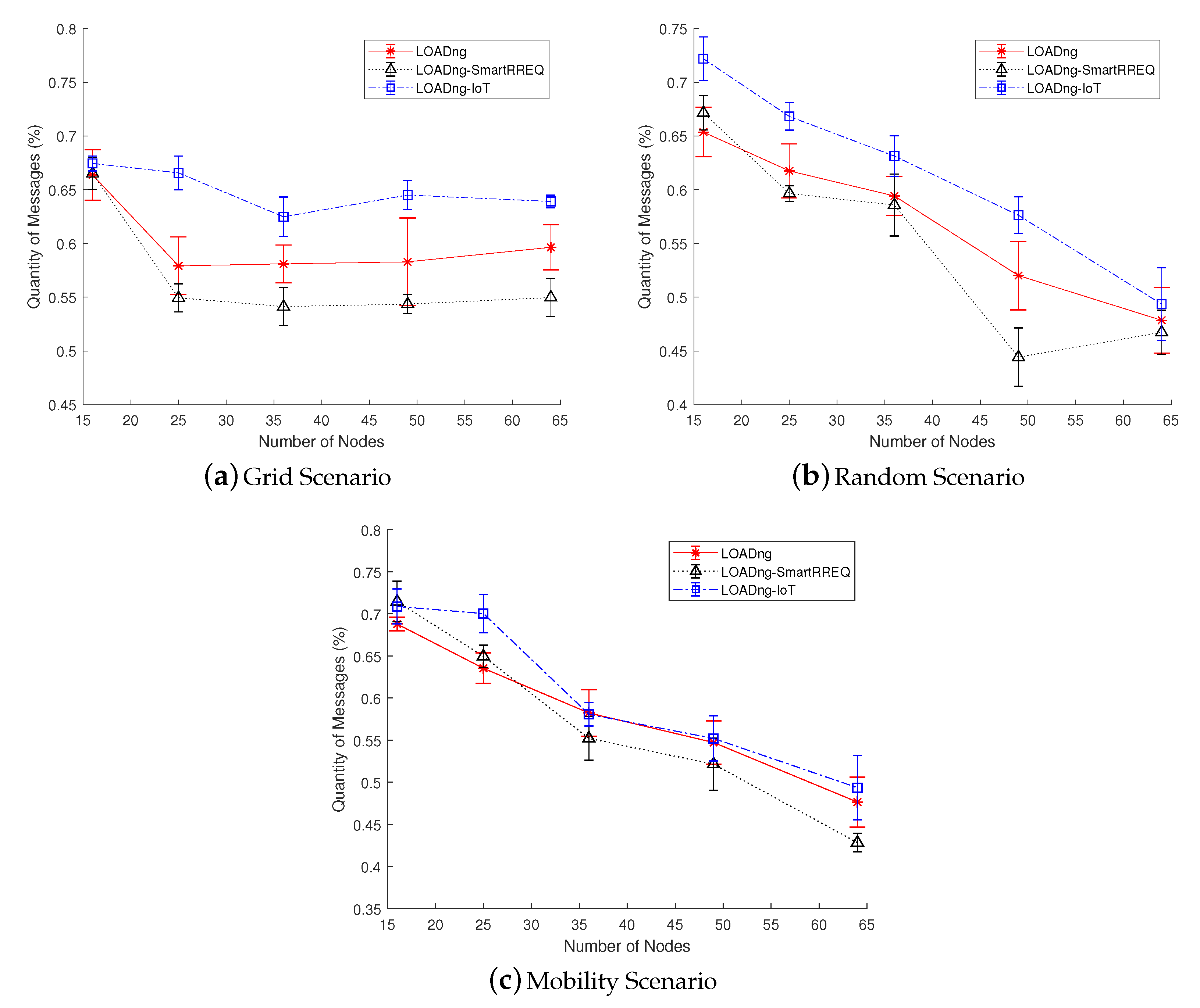 Sensors 19 00150 g009
