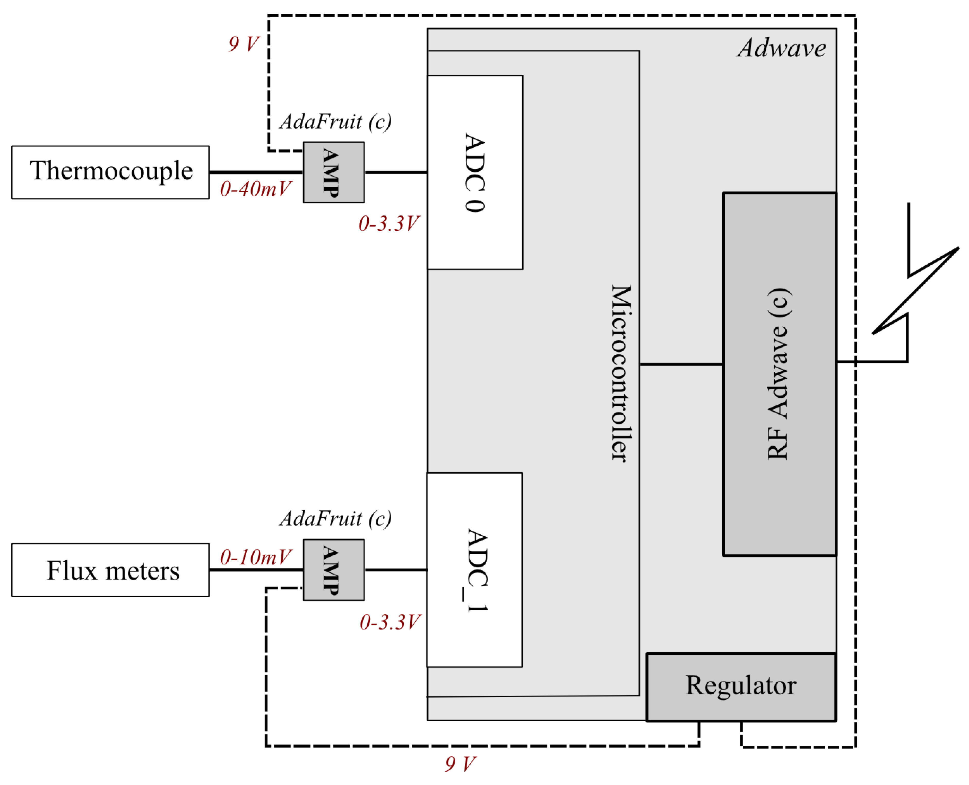 Sensors 19 00158 g005