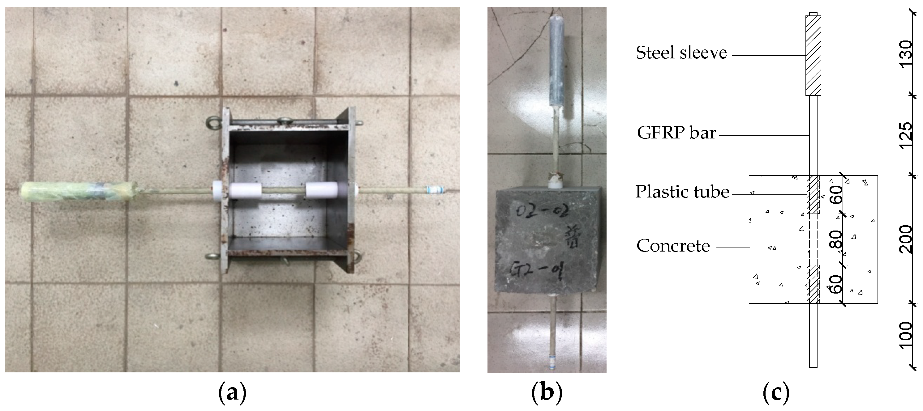 Sensors 19 00159 g002