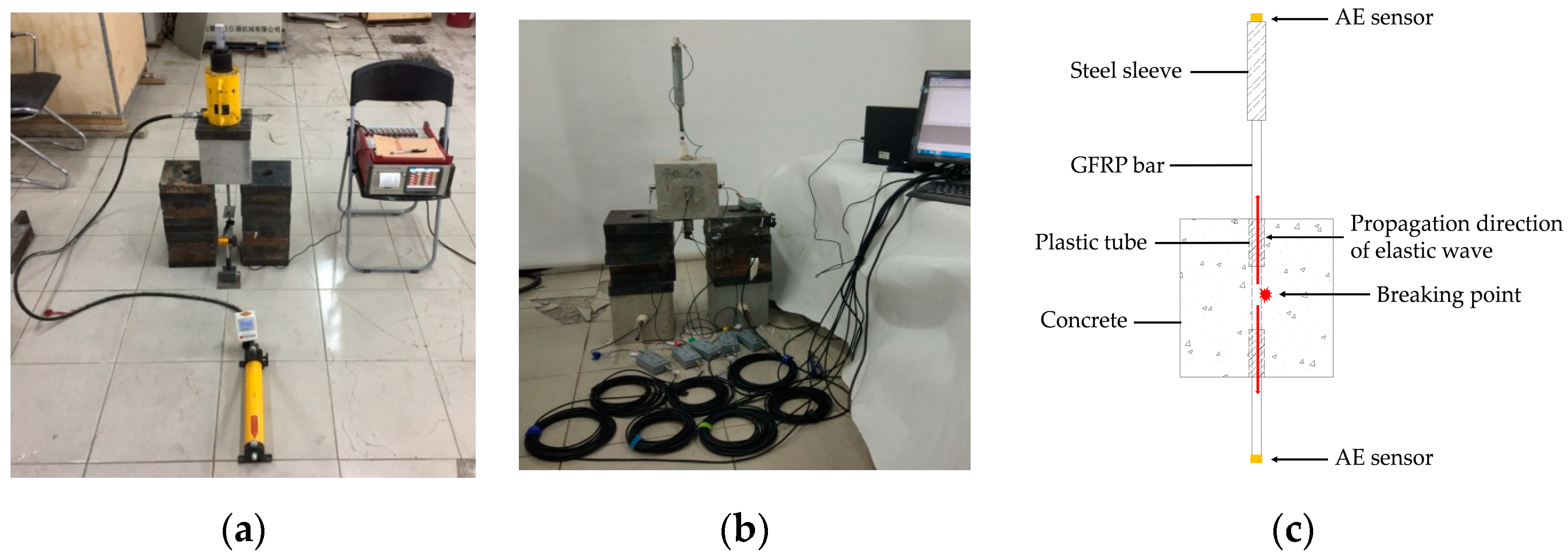 Sensors 19 00159 g003