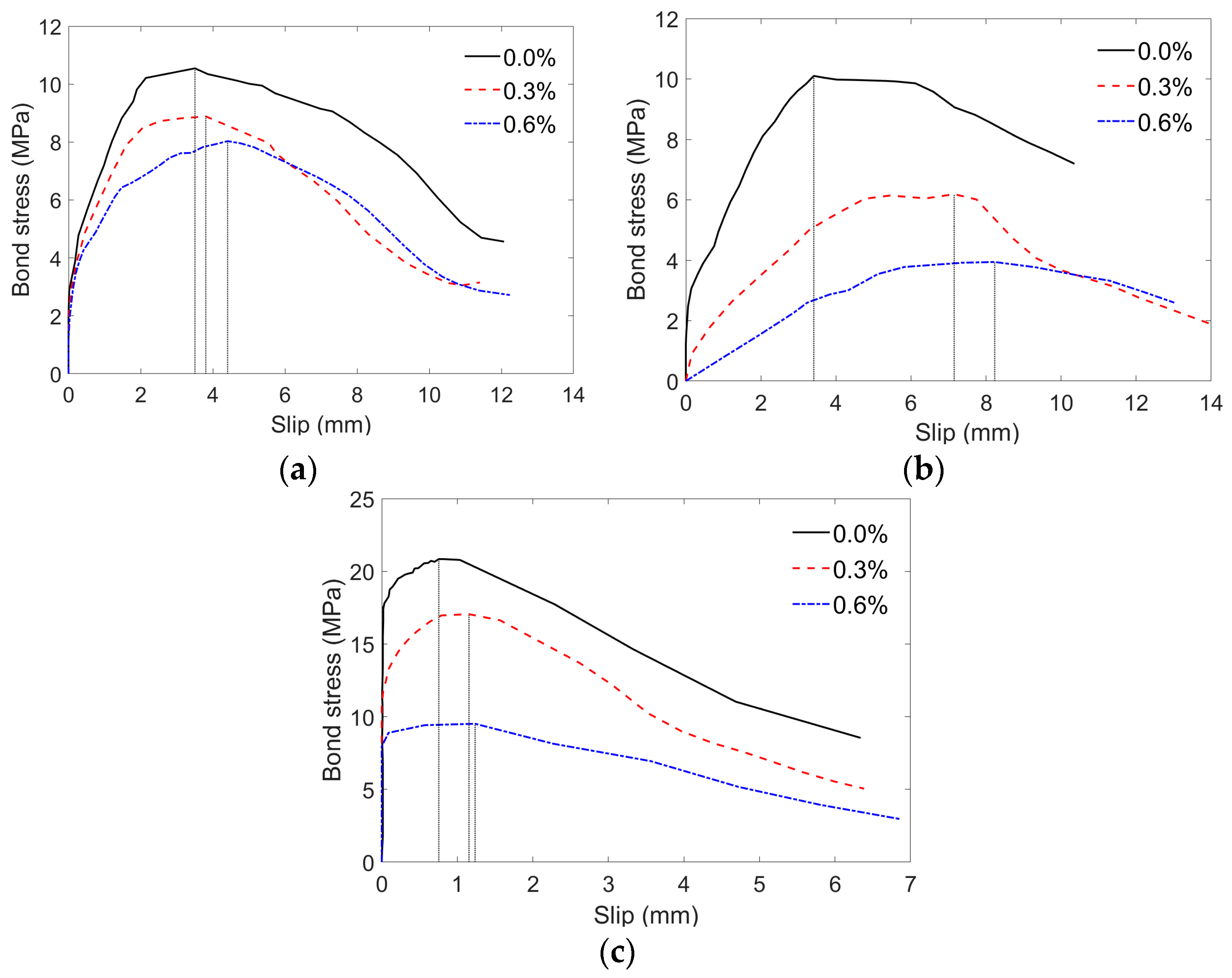 Sensors 19 00159 g007