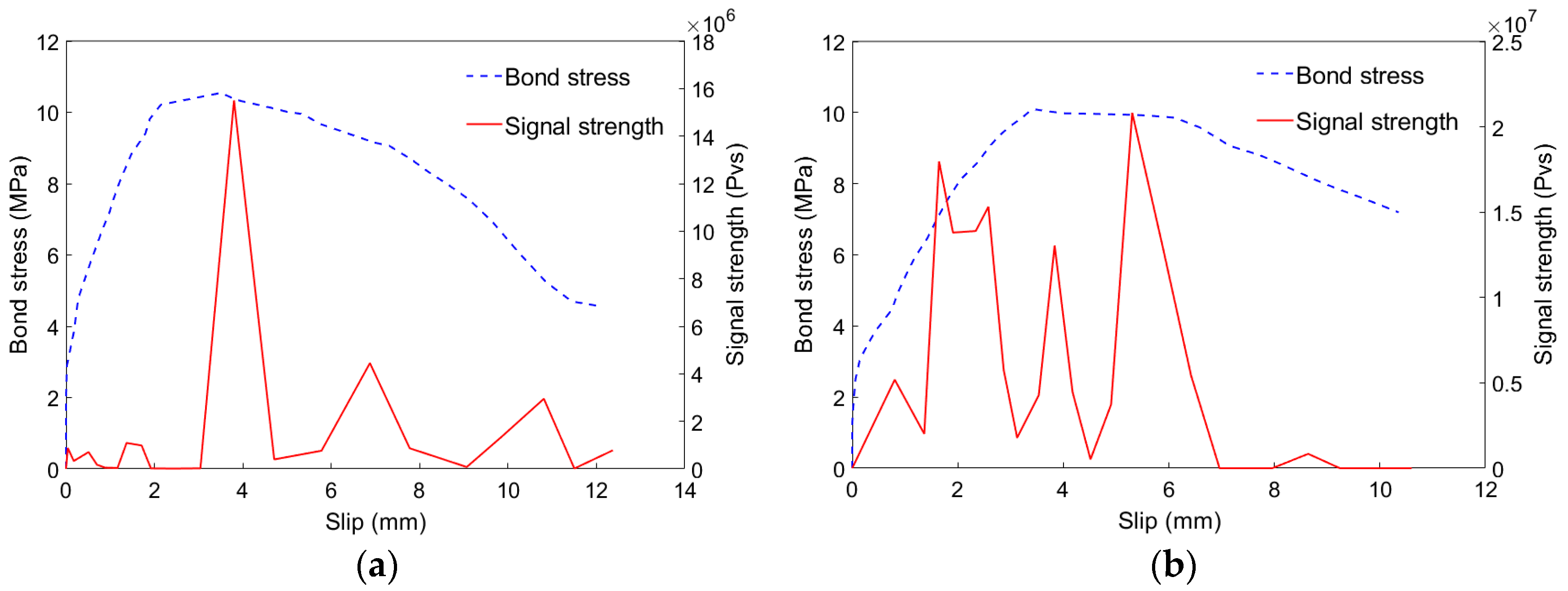 Sensors 19 00159 g008a