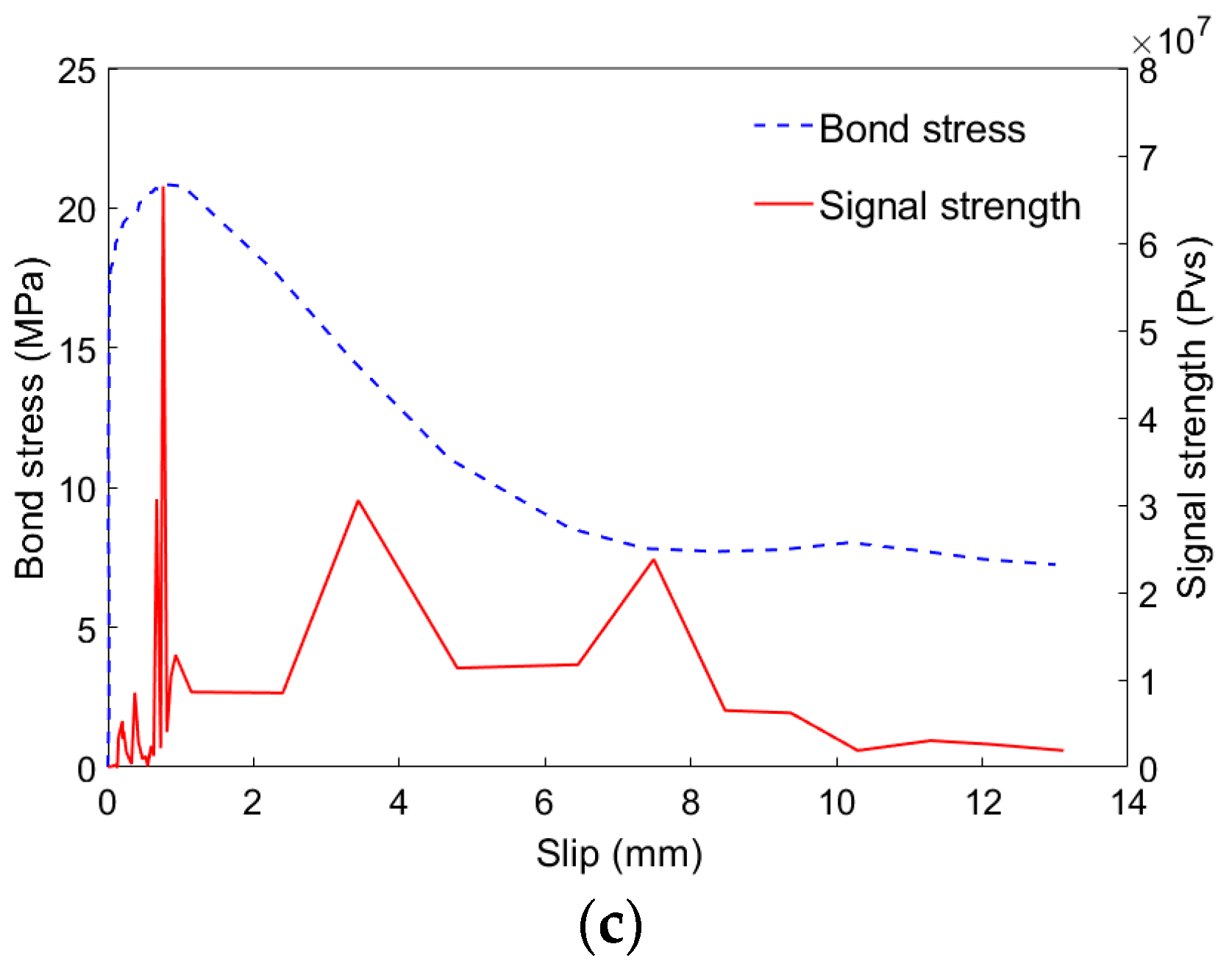 Sensors 19 00159 g008b