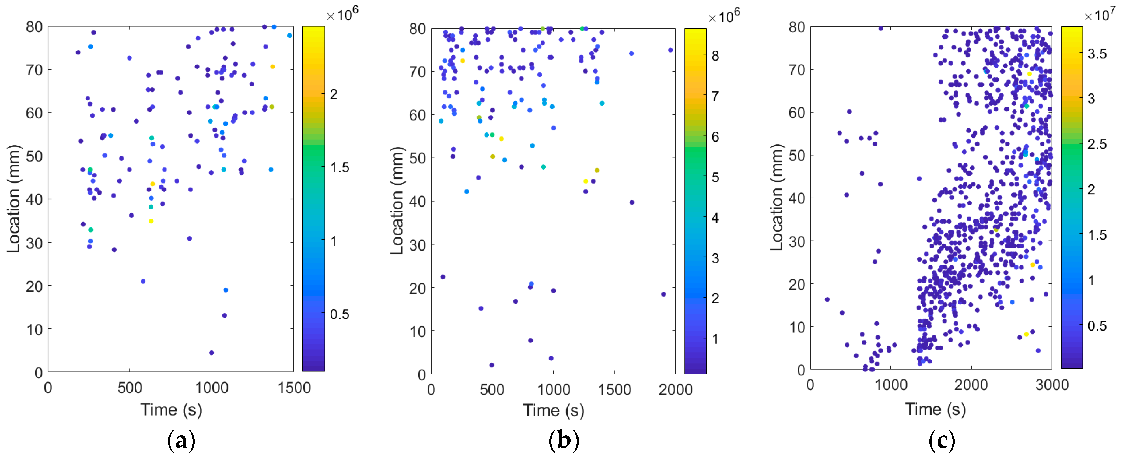 Sensors 19 00159 g009