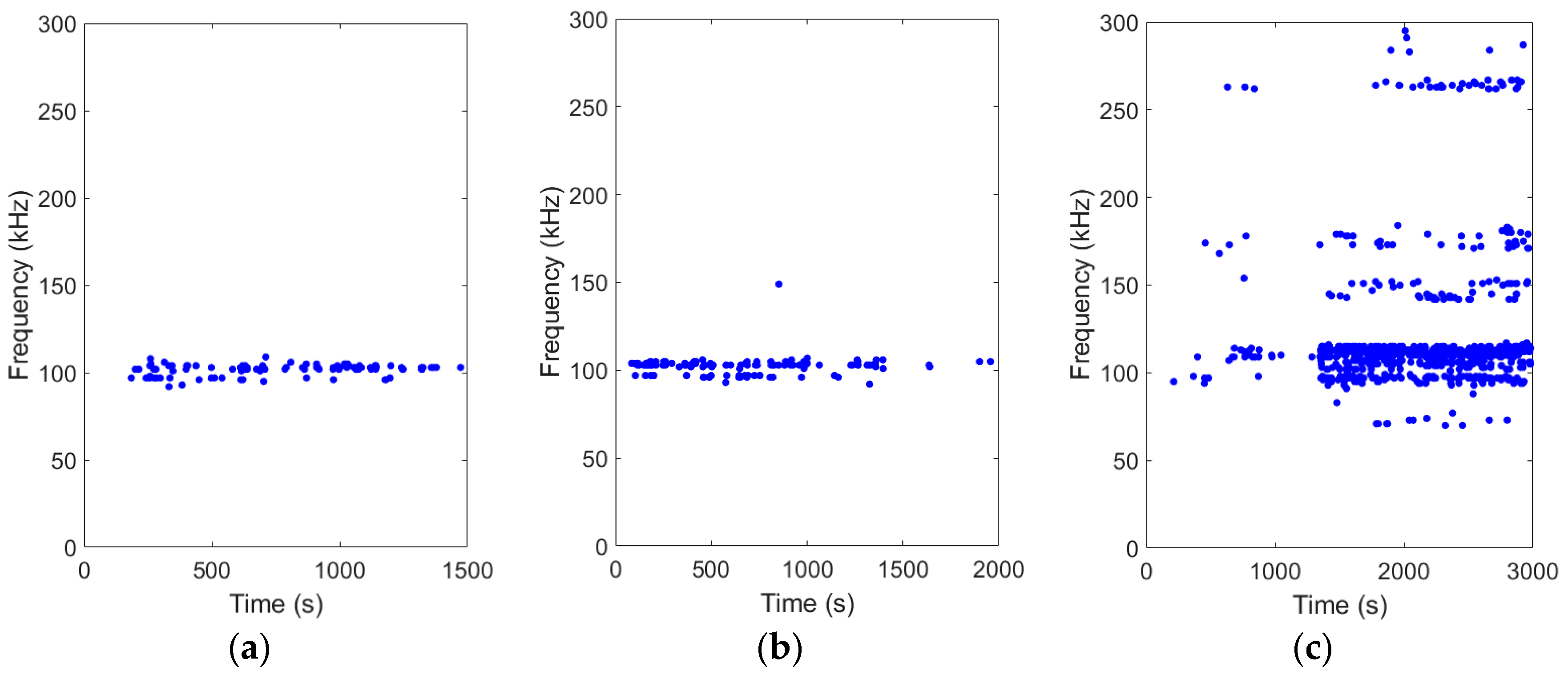 Sensors 19 00159 g010