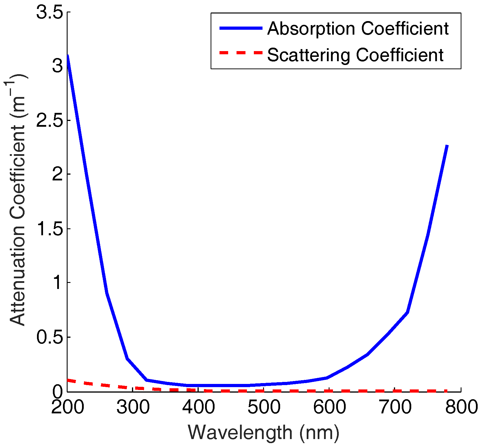 Sensors 19 00160 g001