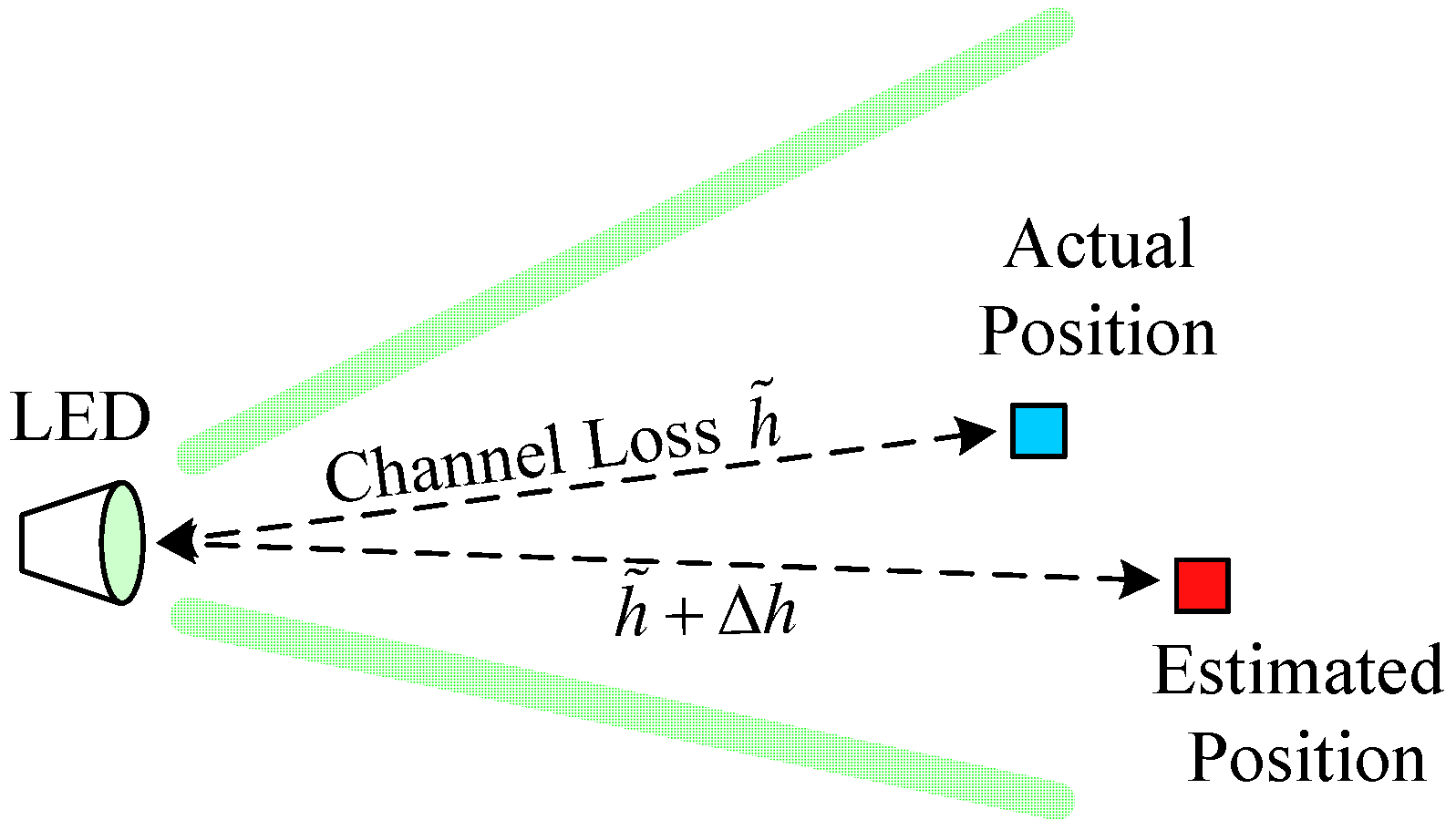 Sensors 19 00160 g002