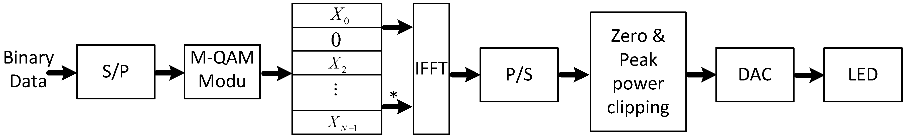Sensors 19 00160 g006