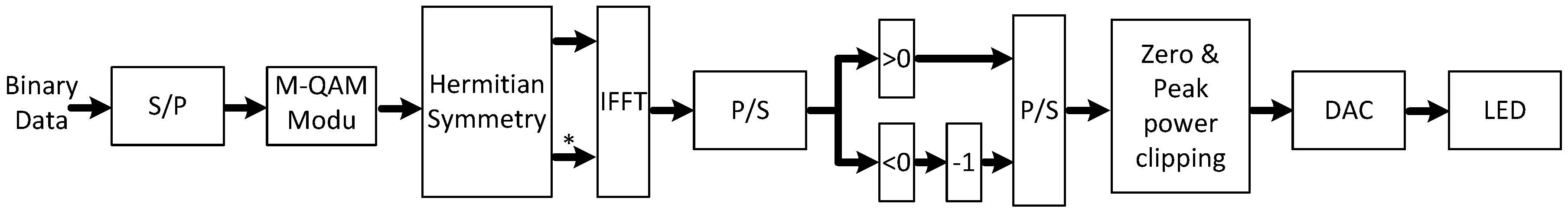 Sensors 19 00160 g008