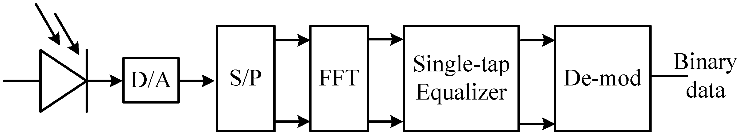 Sensors 19 00160 g010
