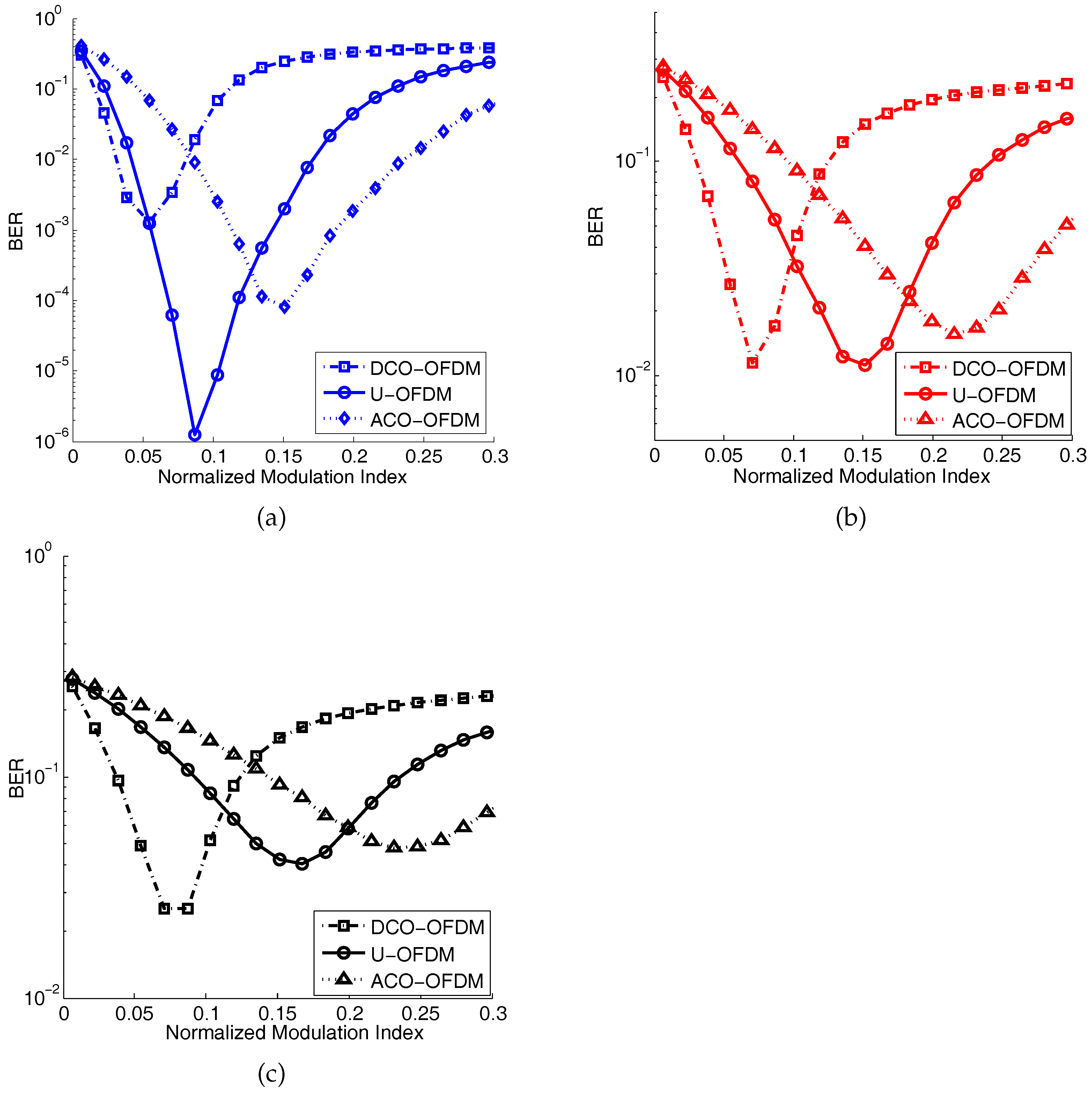 Sensors 19 00160 g011