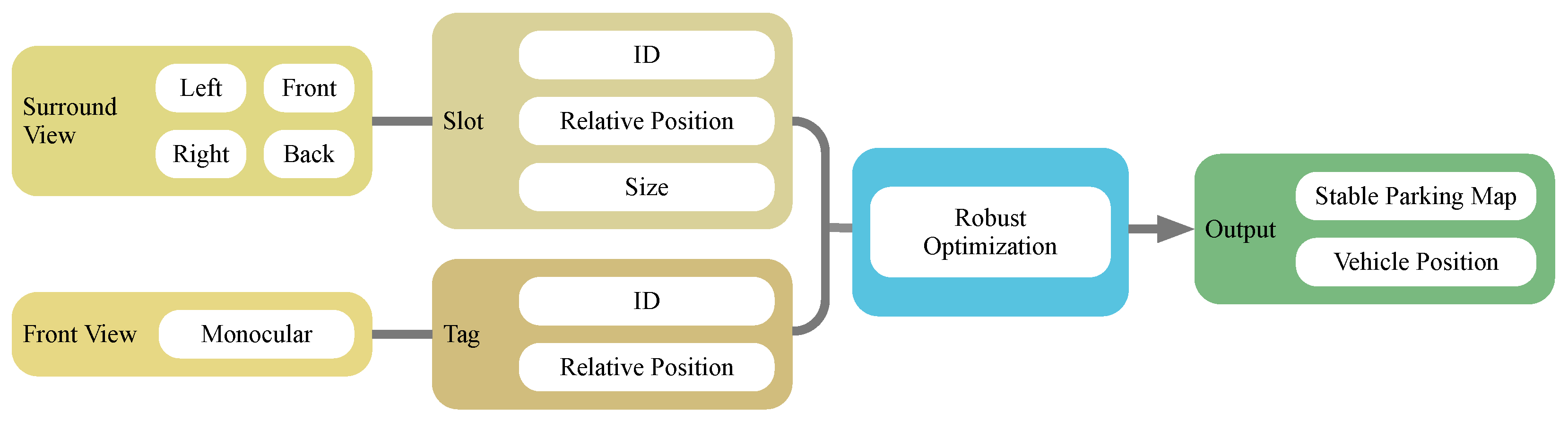 Sensors 19 00161 g002
