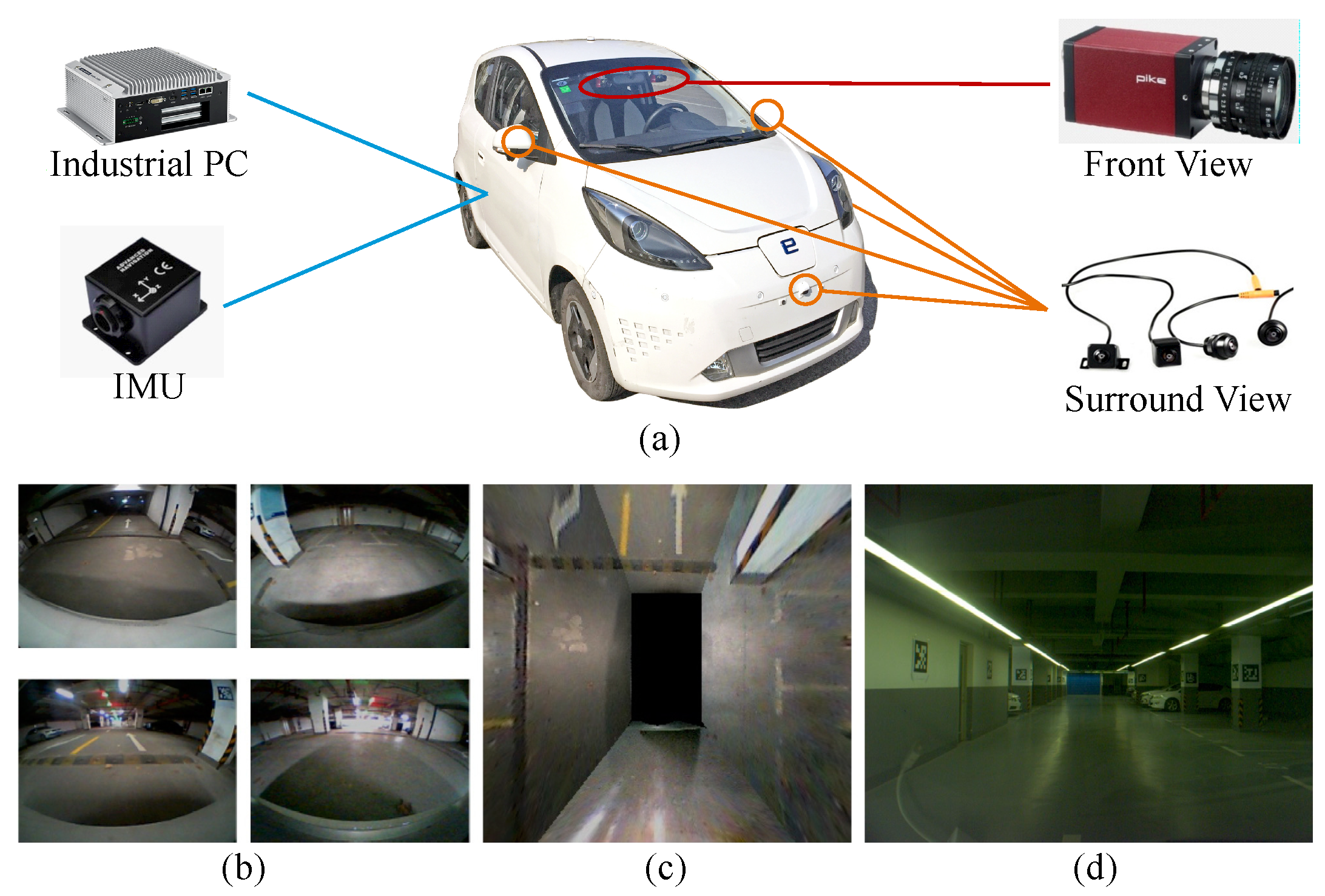 Sensors 19 00161 g003
