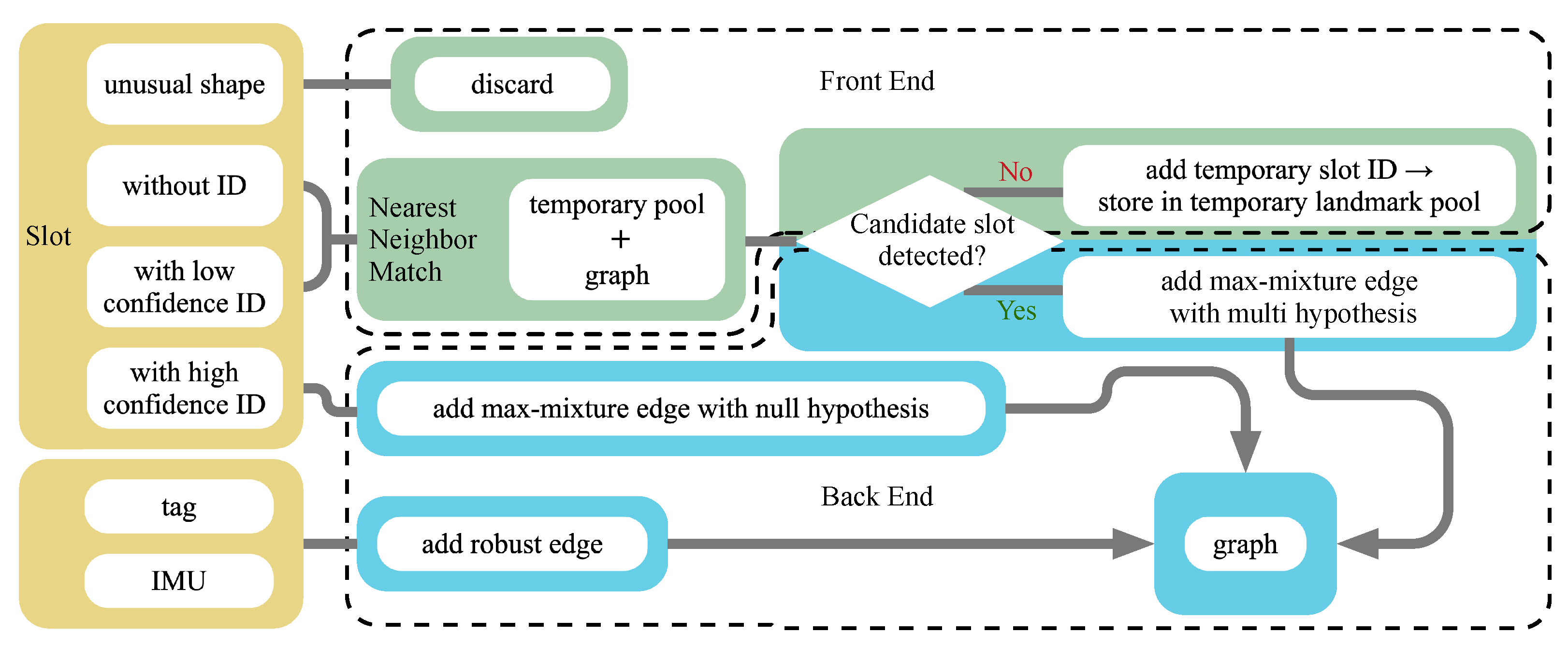 Sensors 19 00161 g006
