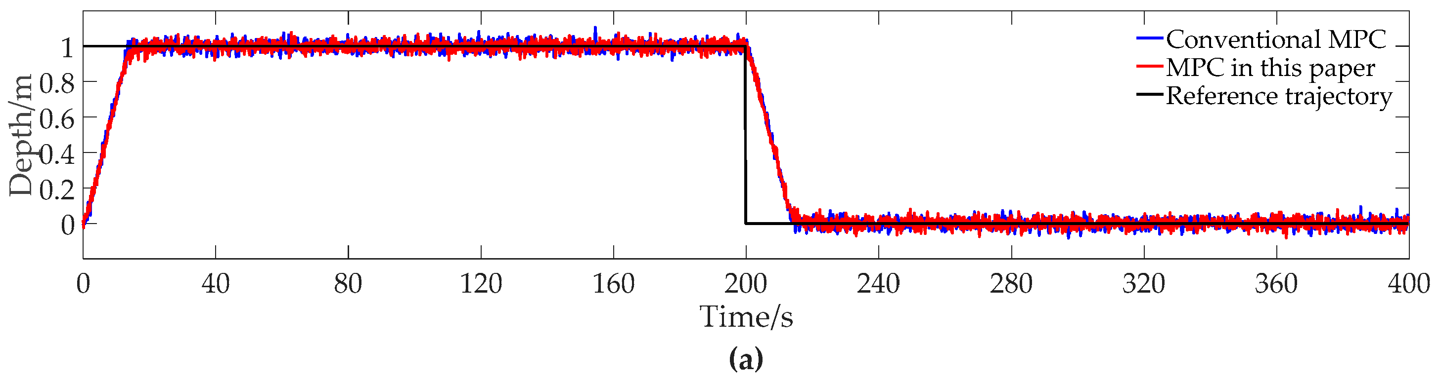 Sensors 19 00162 g002a