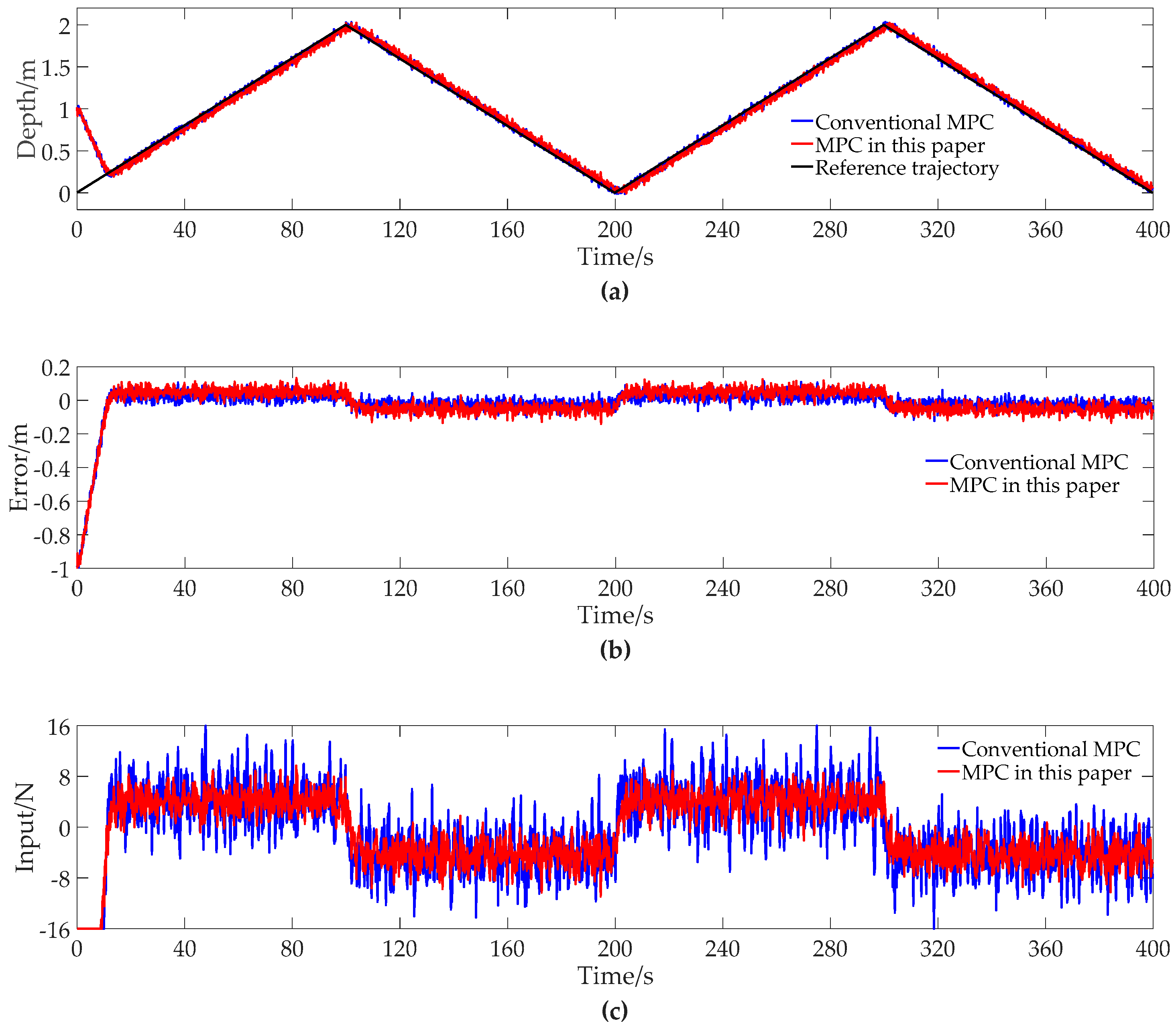 Sensors 19 00162 g004