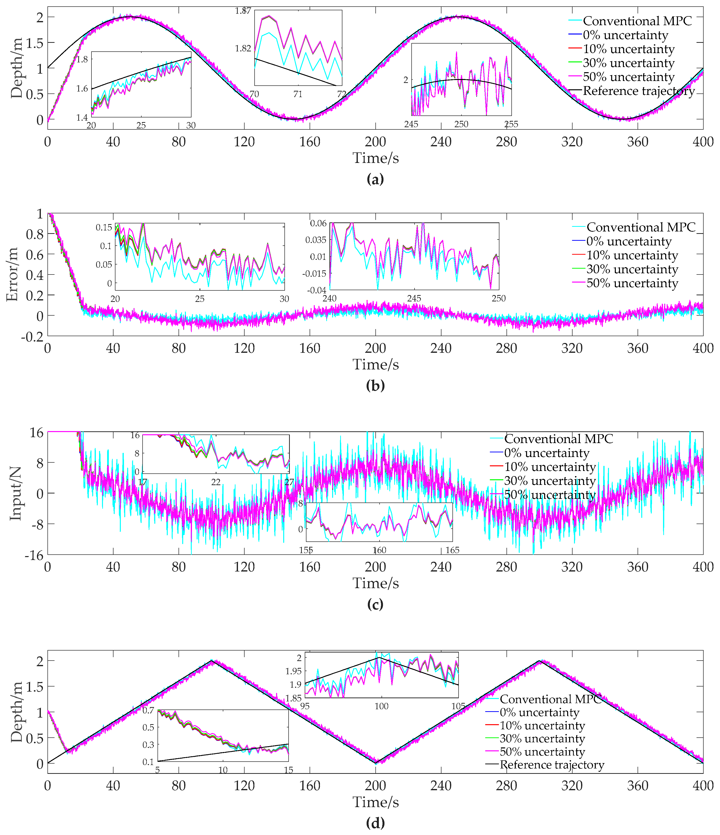 Sensors 19 00162 g005a
