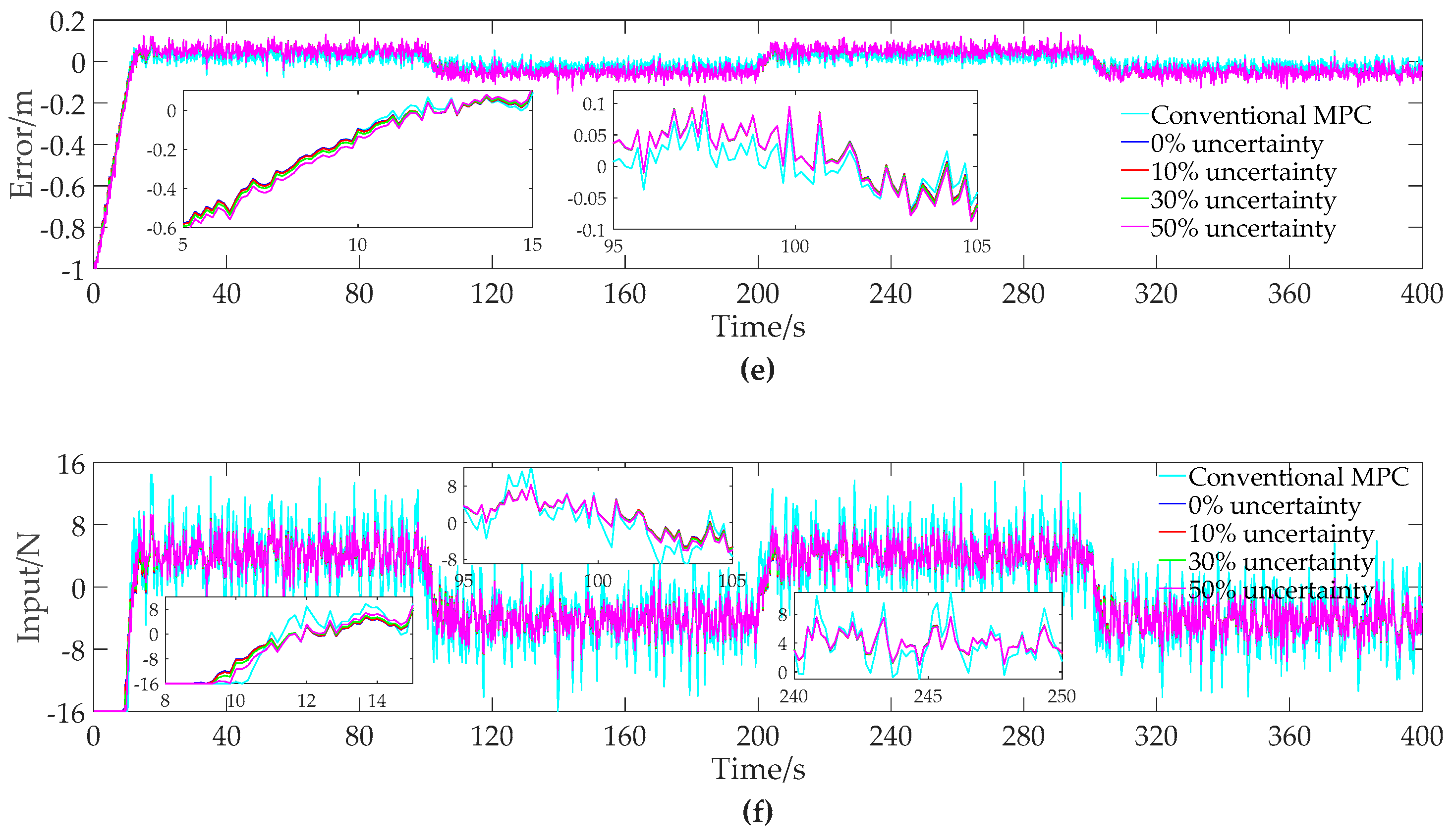 Sensors 19 00162 g005b