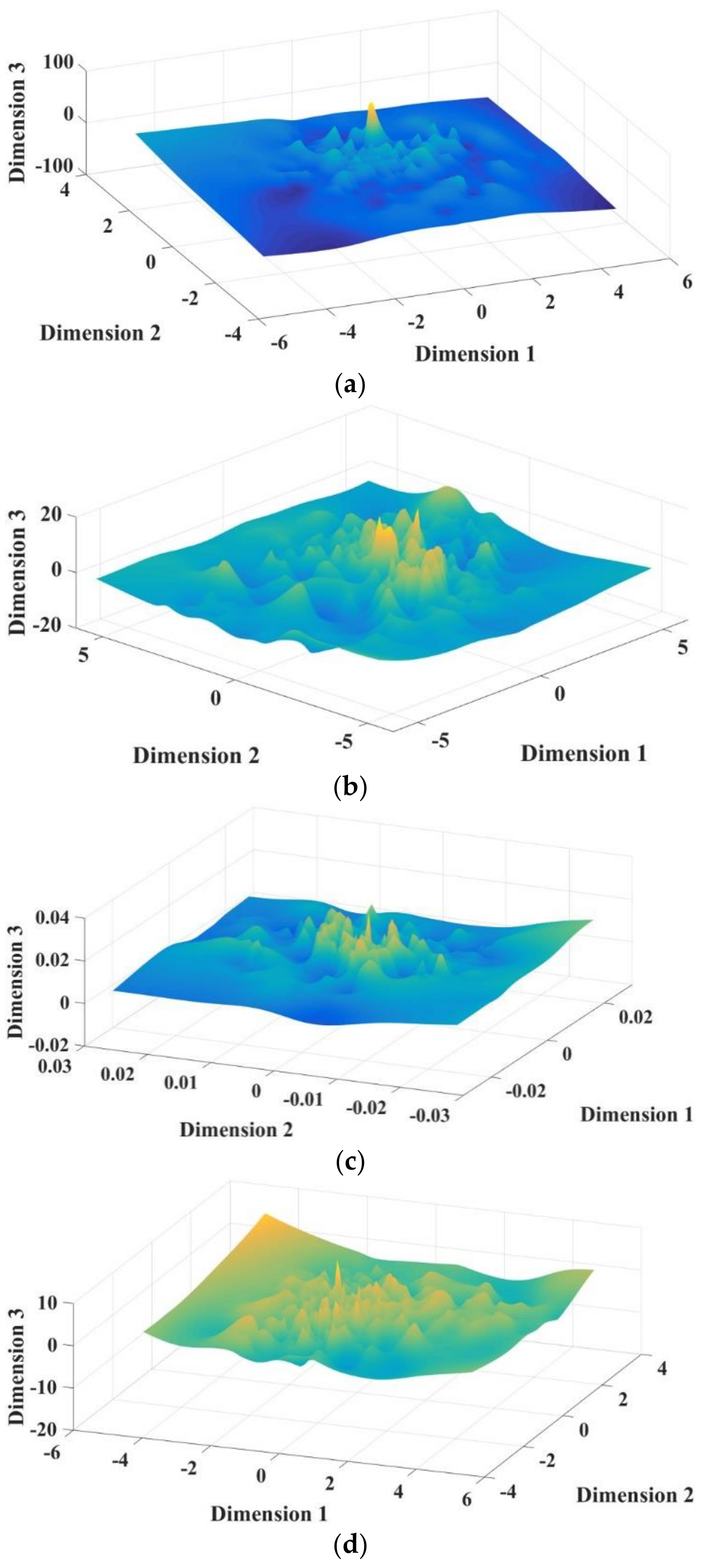Sensors 19 00163 g007